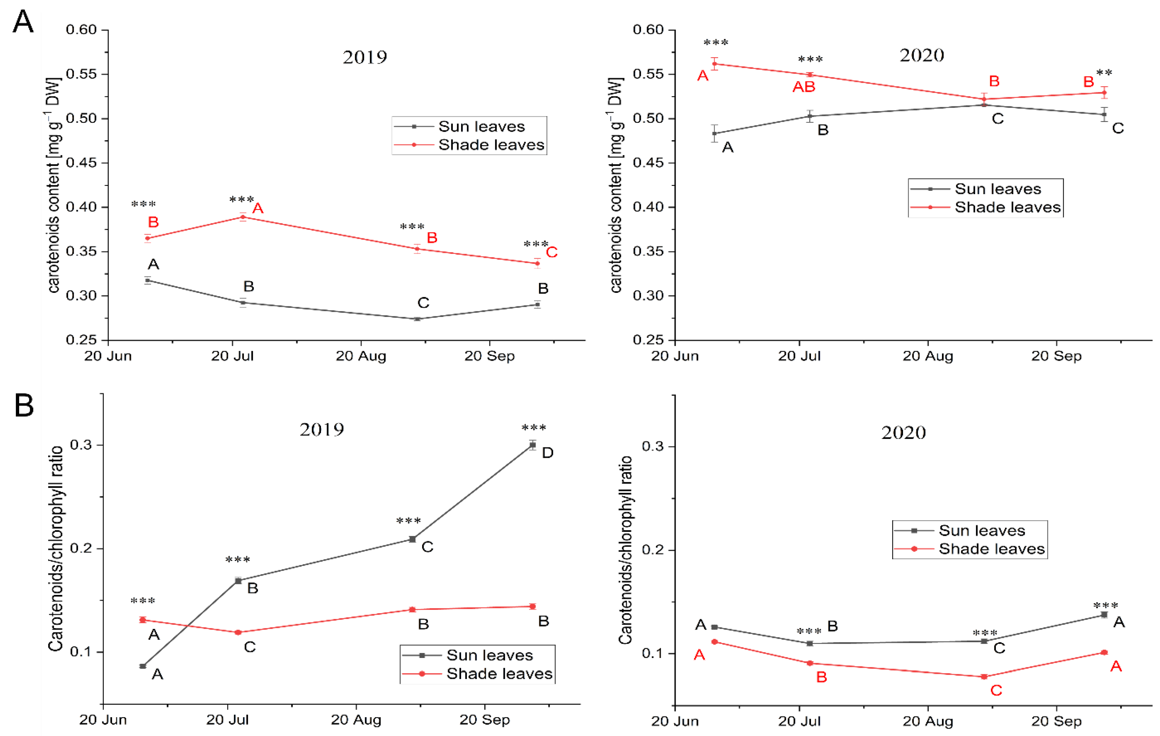 Forests 13 01333 g003