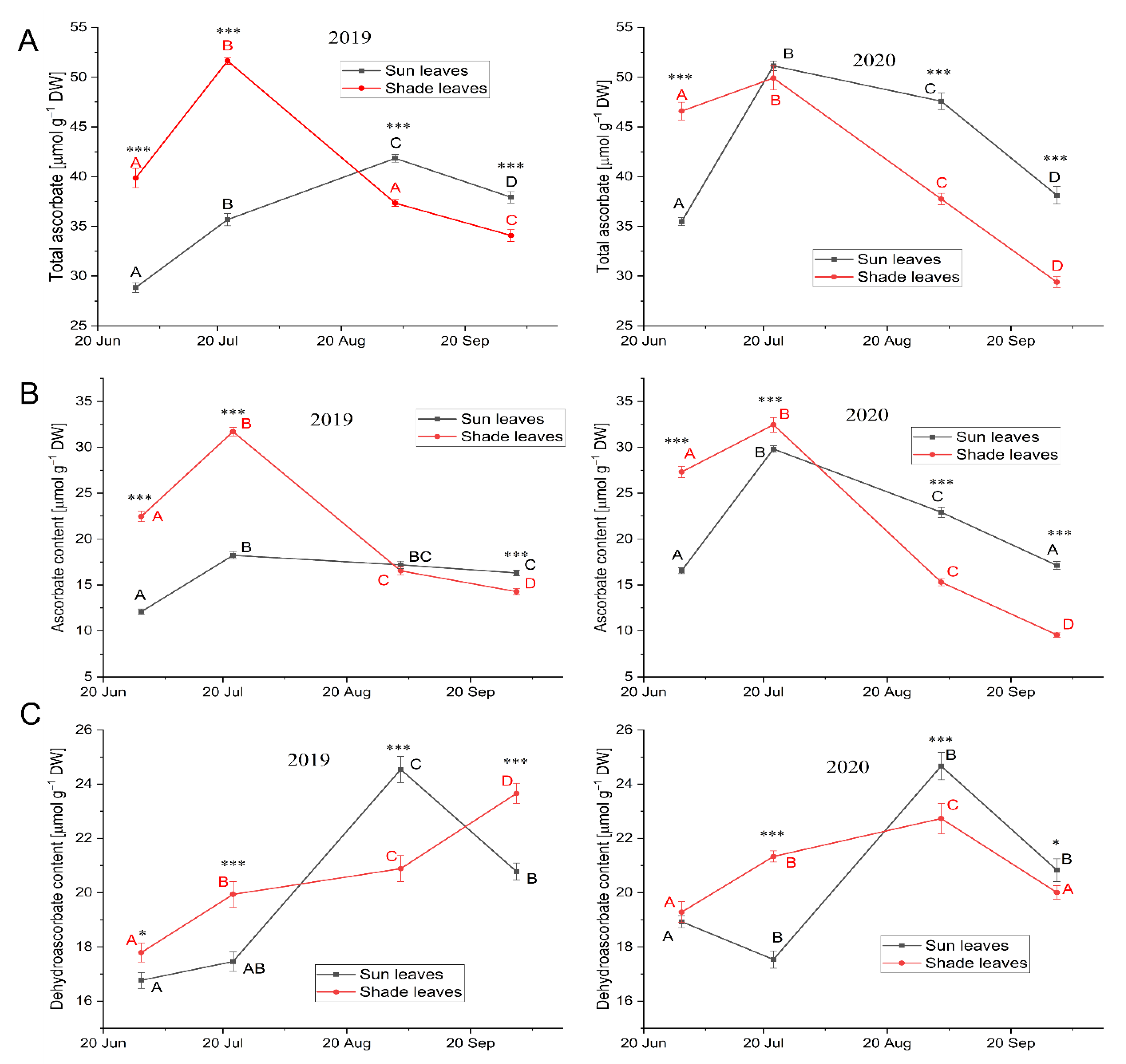 Forests 13 01333 g005