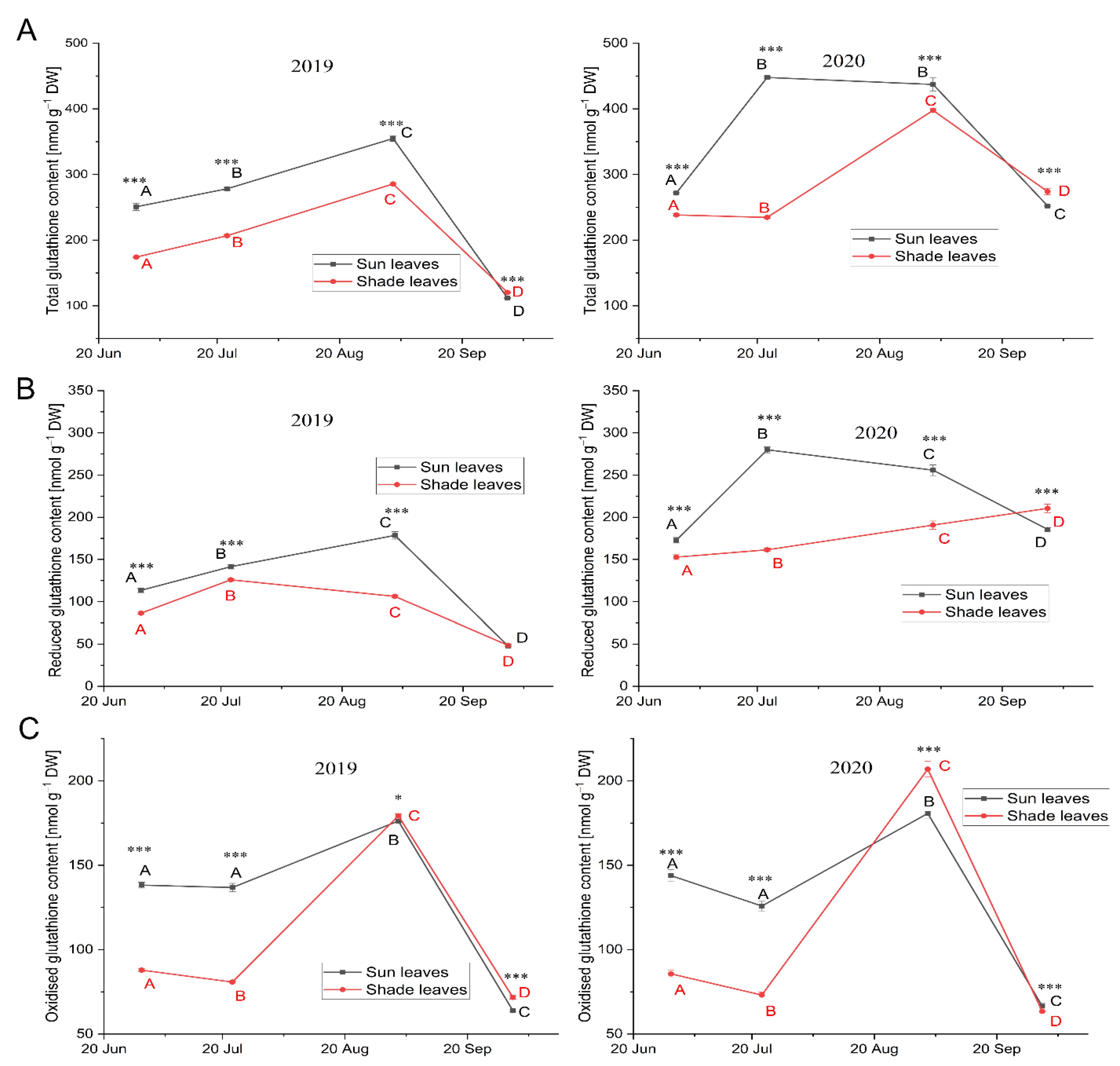 Forests 13 01333 g006