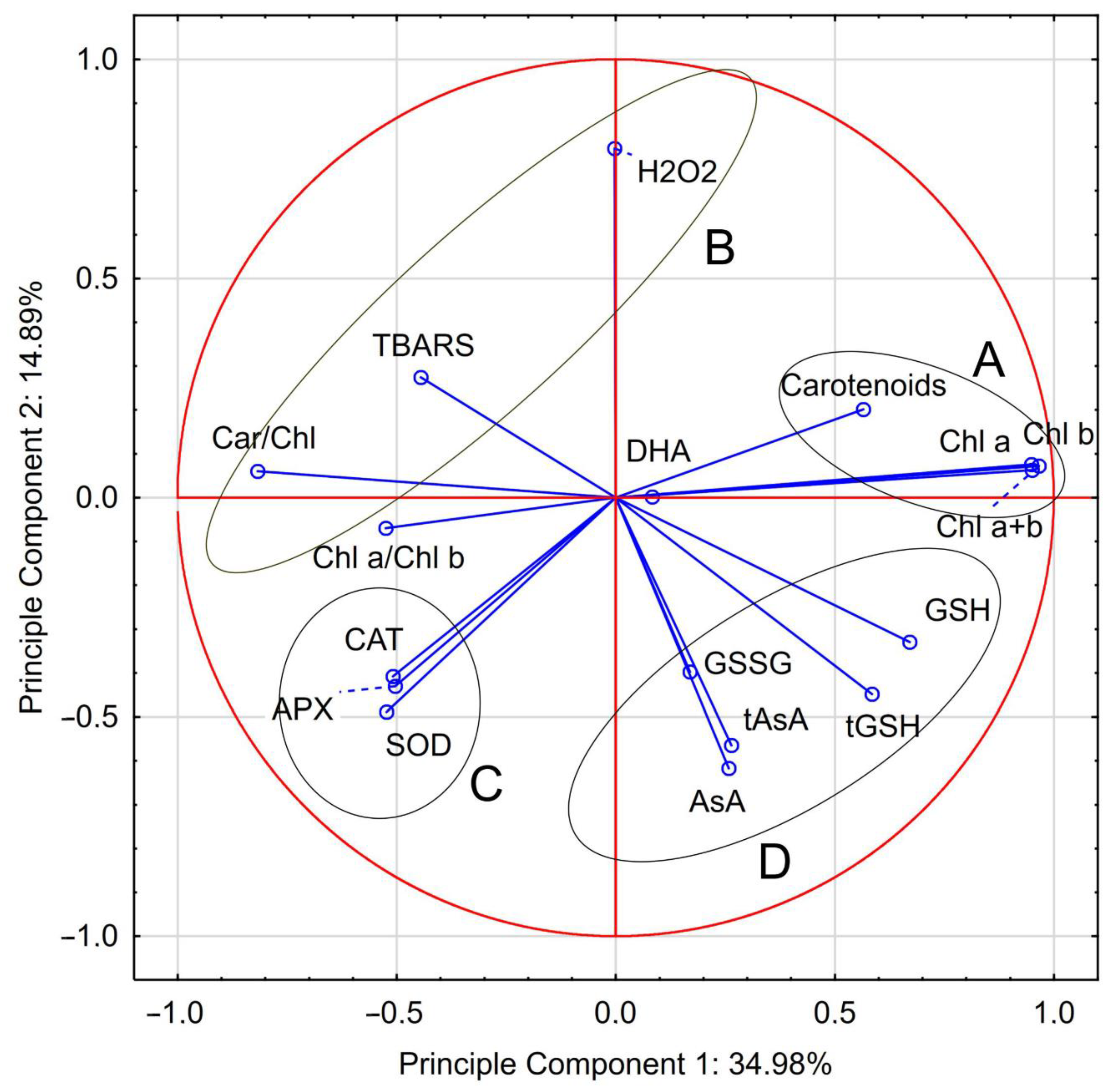 Forests 13 01333 g009