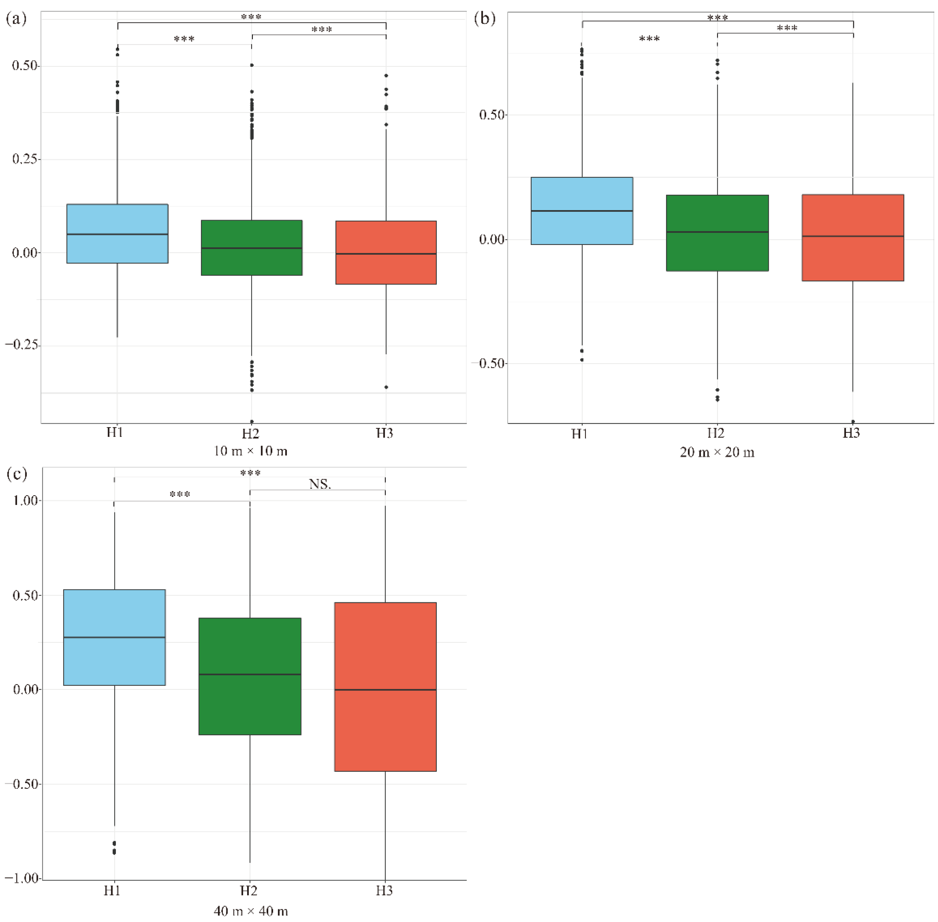 Forests 13 01334 g003