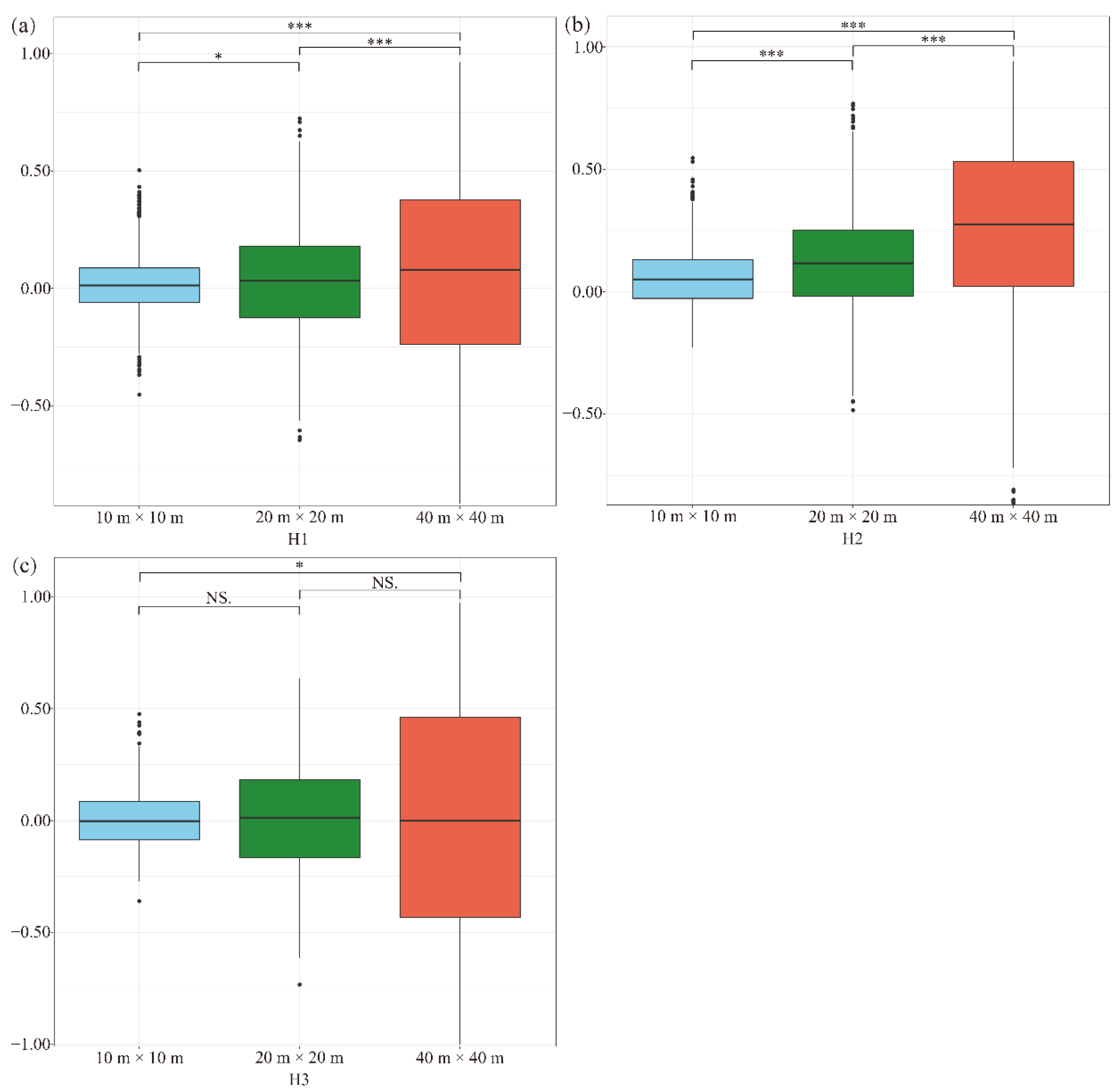Forests 13 01334 g004