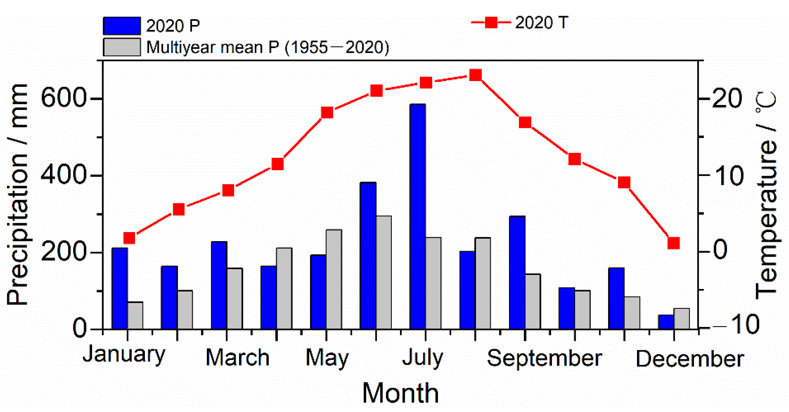 Forests 13 01336 g002