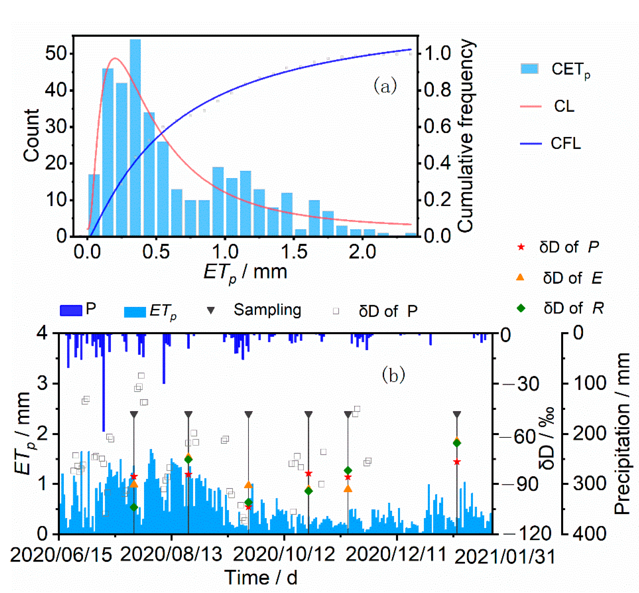 Forests 13 01336 g003