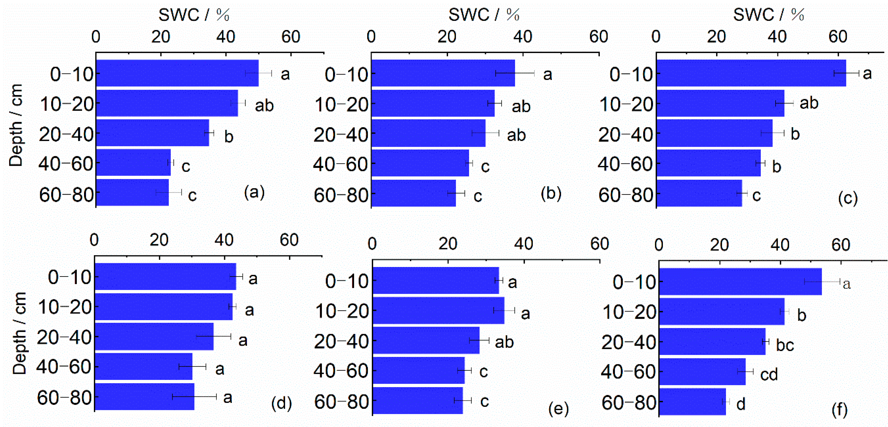 Forests 13 01336 g004