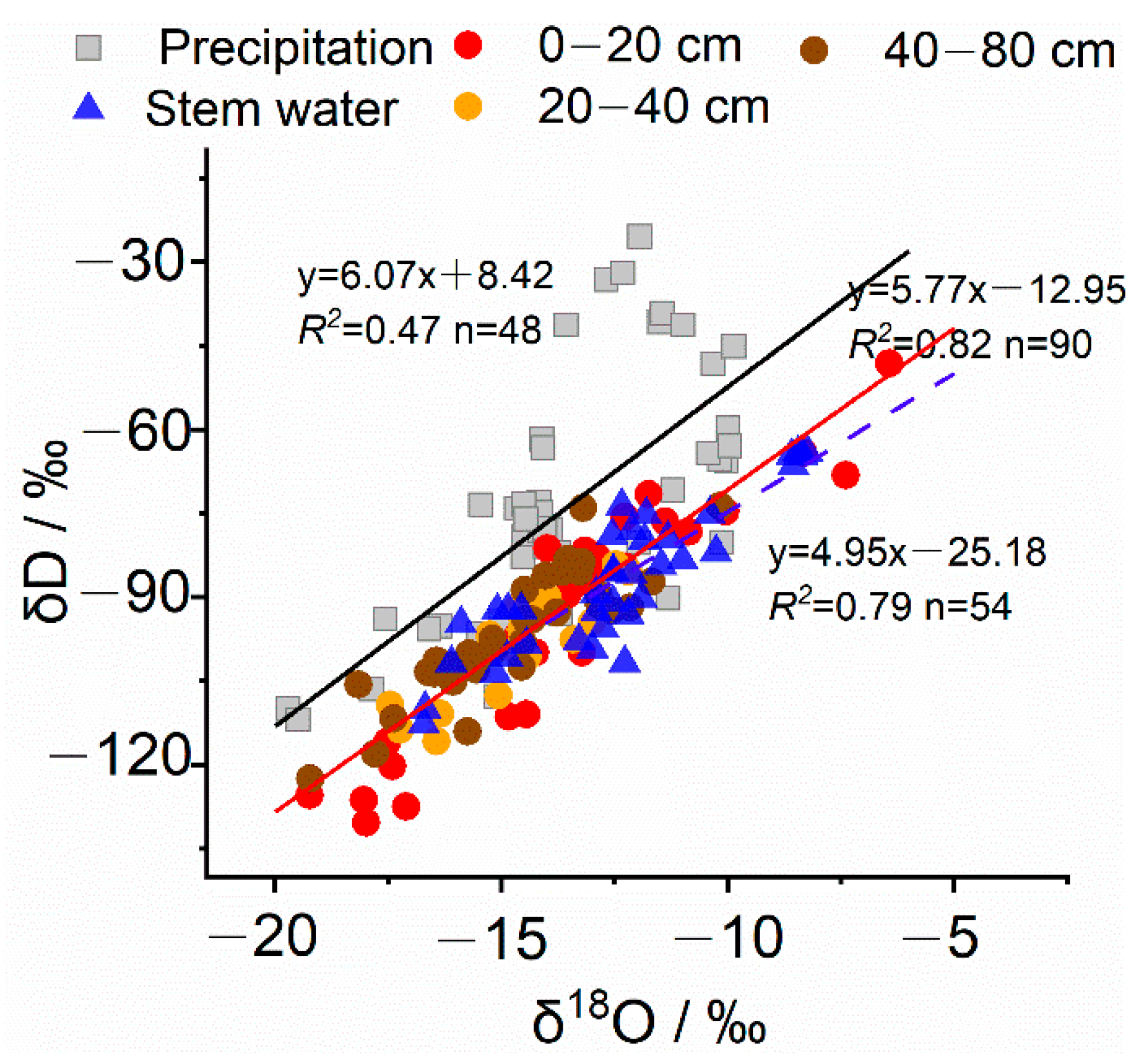 Forests 13 01336 g005