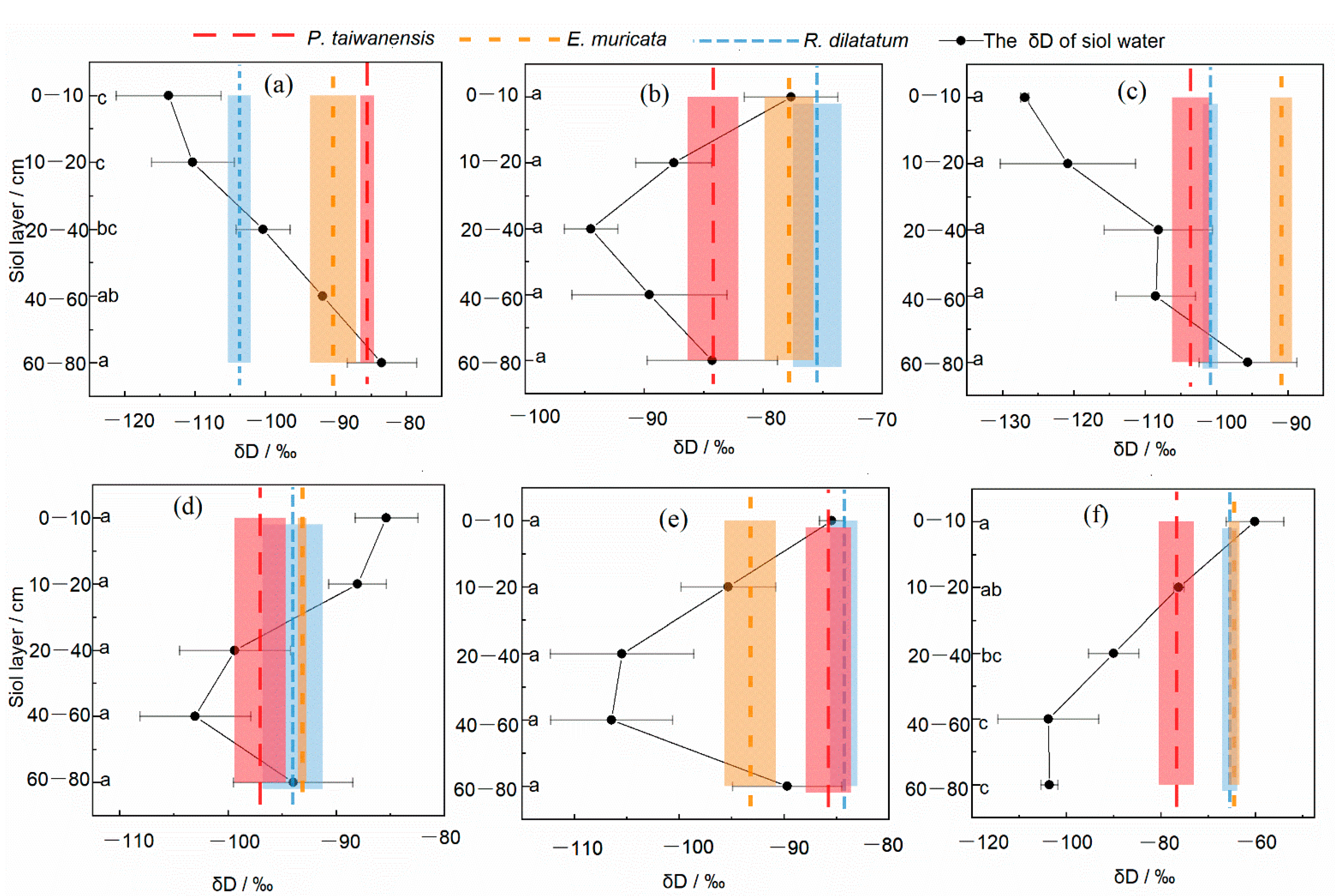 Forests 13 01336 g006