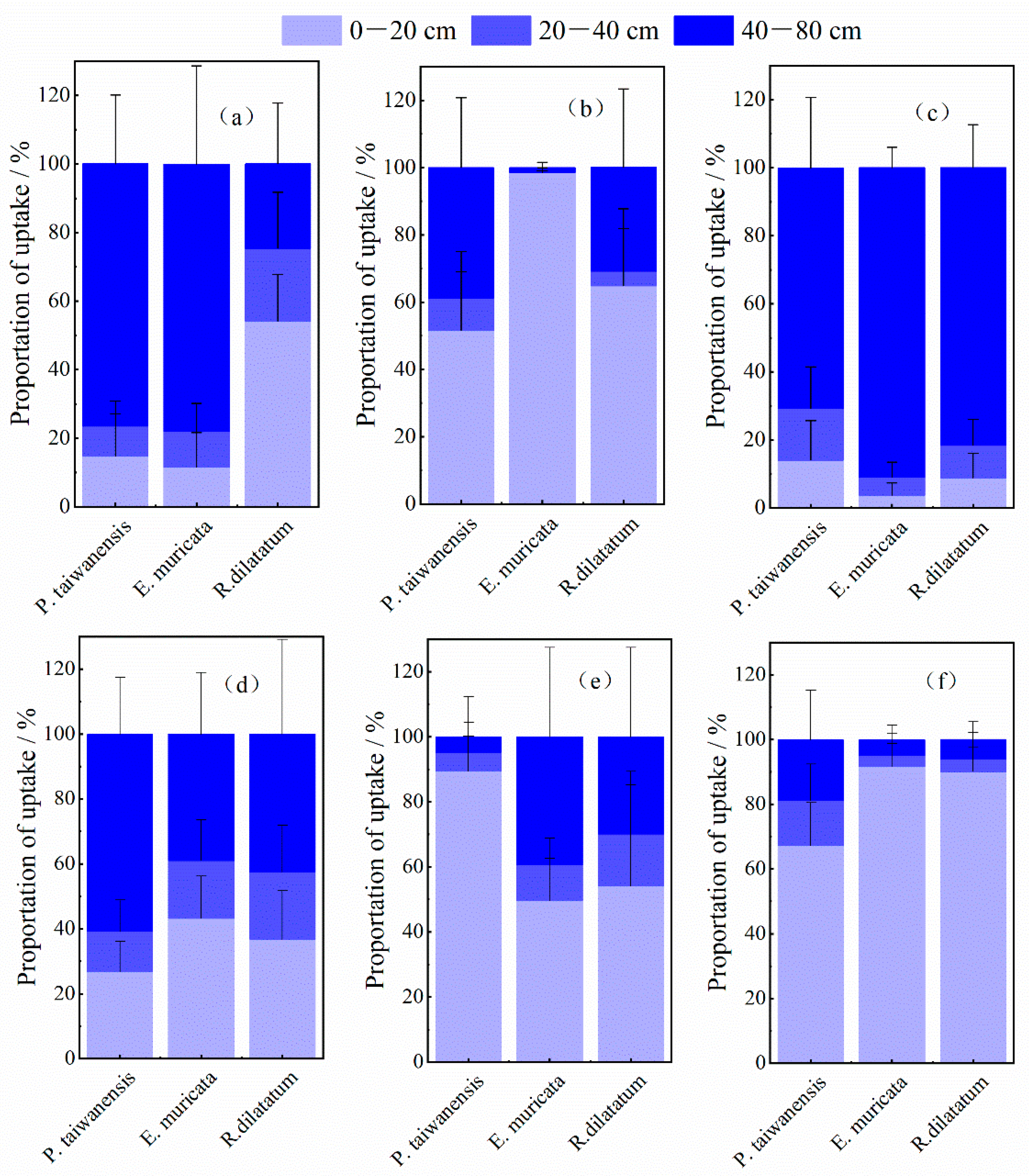 Forests 13 01336 g007
