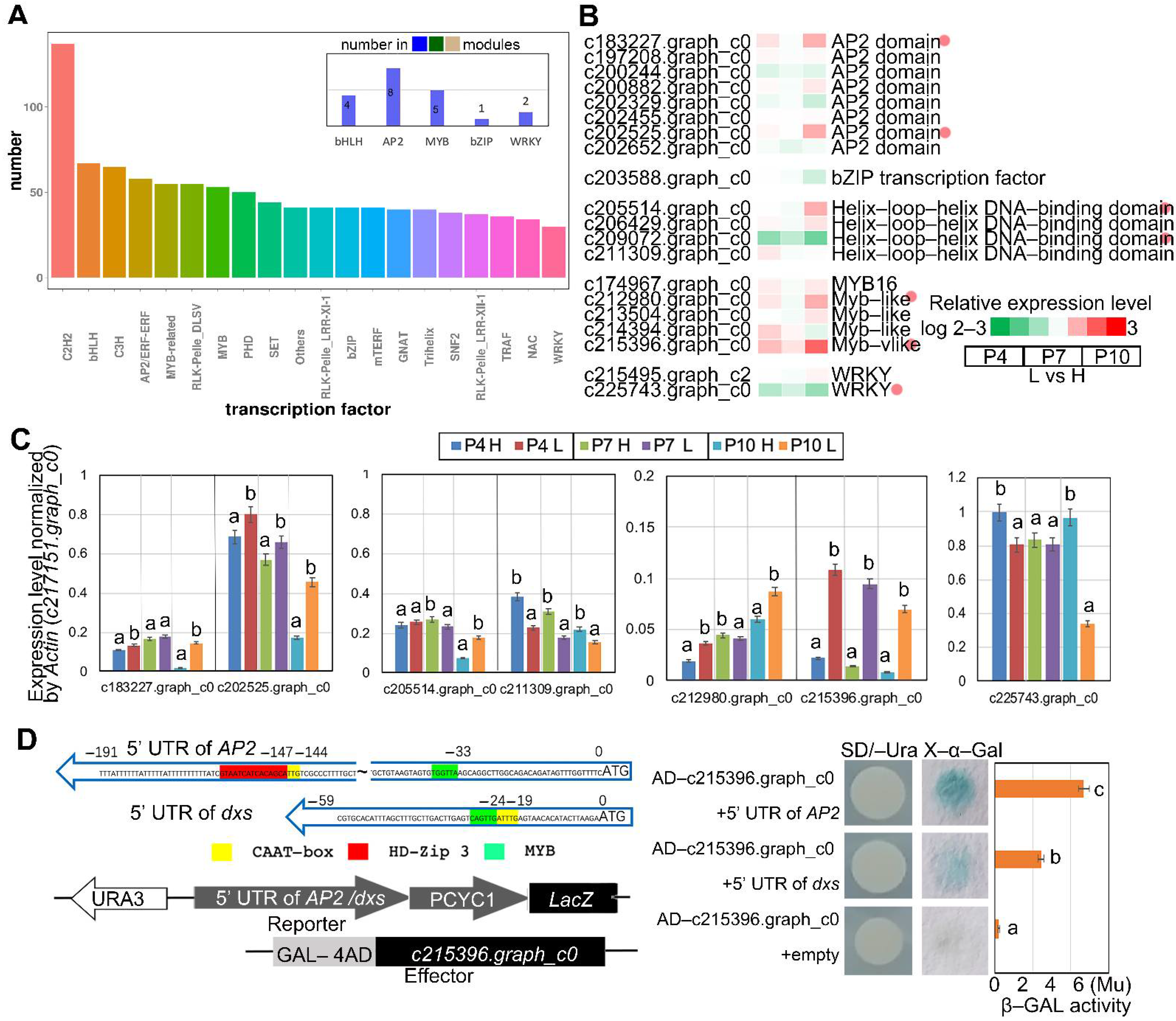 Forests 13 01337 g005