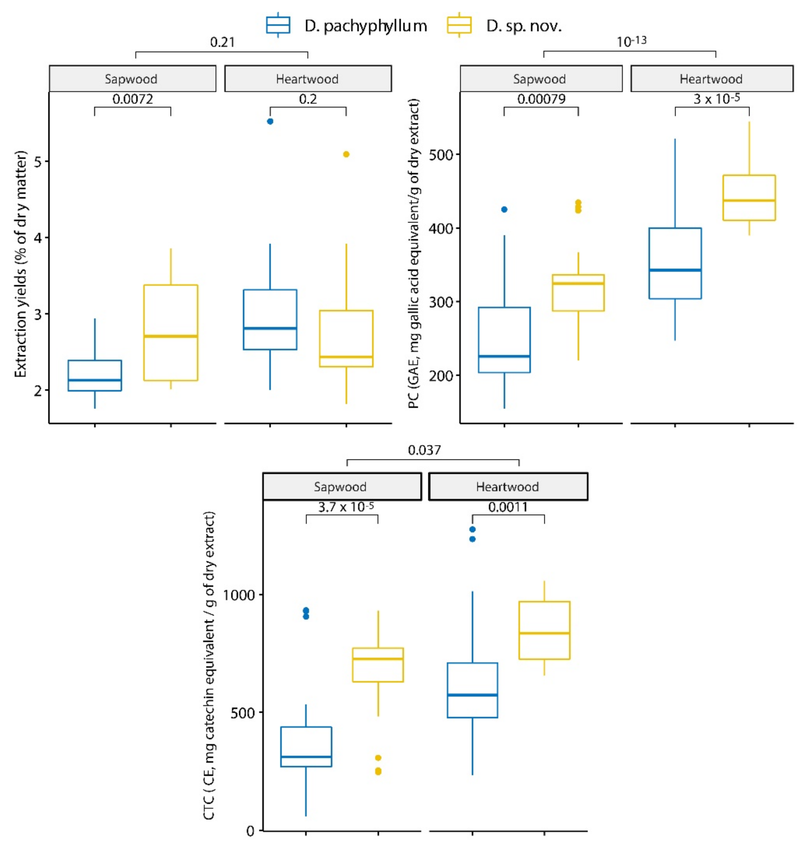 Forests 13 01339 g005