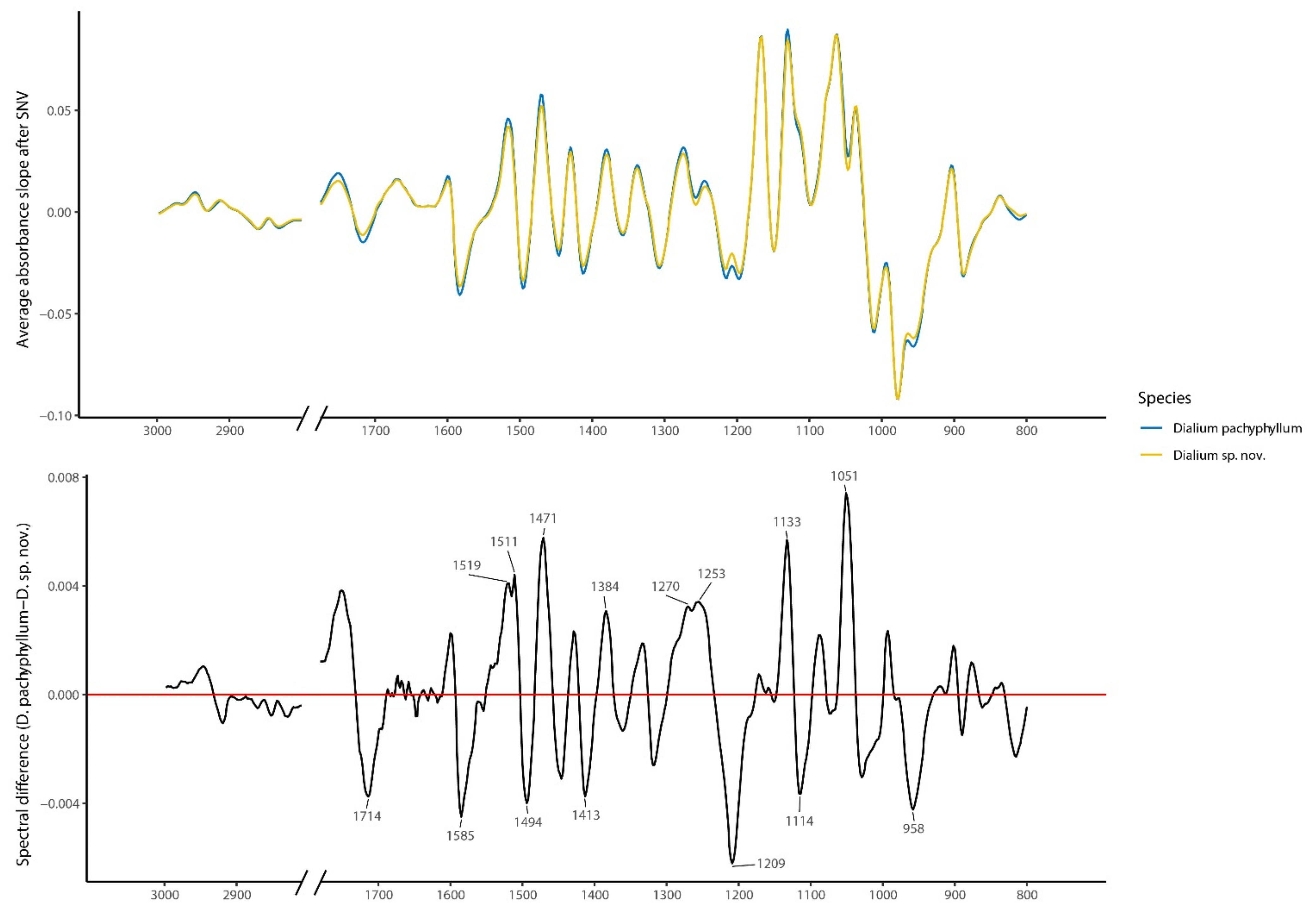 Forests 13 01339 g006