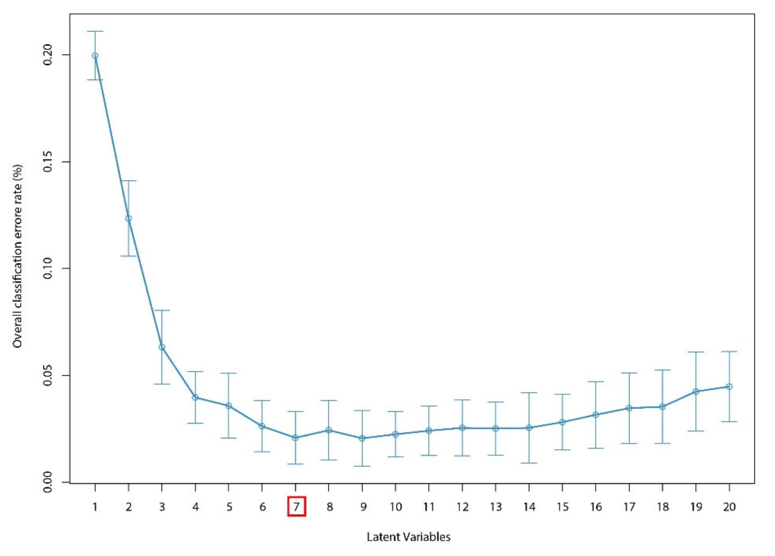 Forests 13 01339 g007