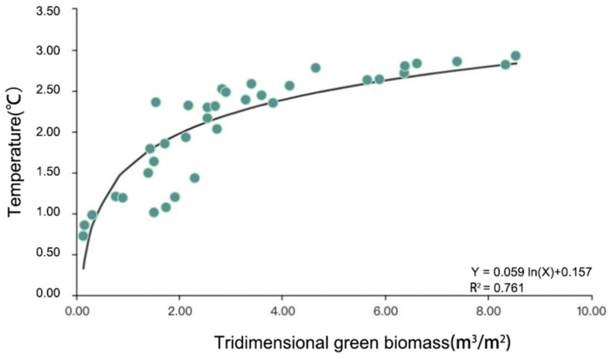 Forests 13 01342 g005