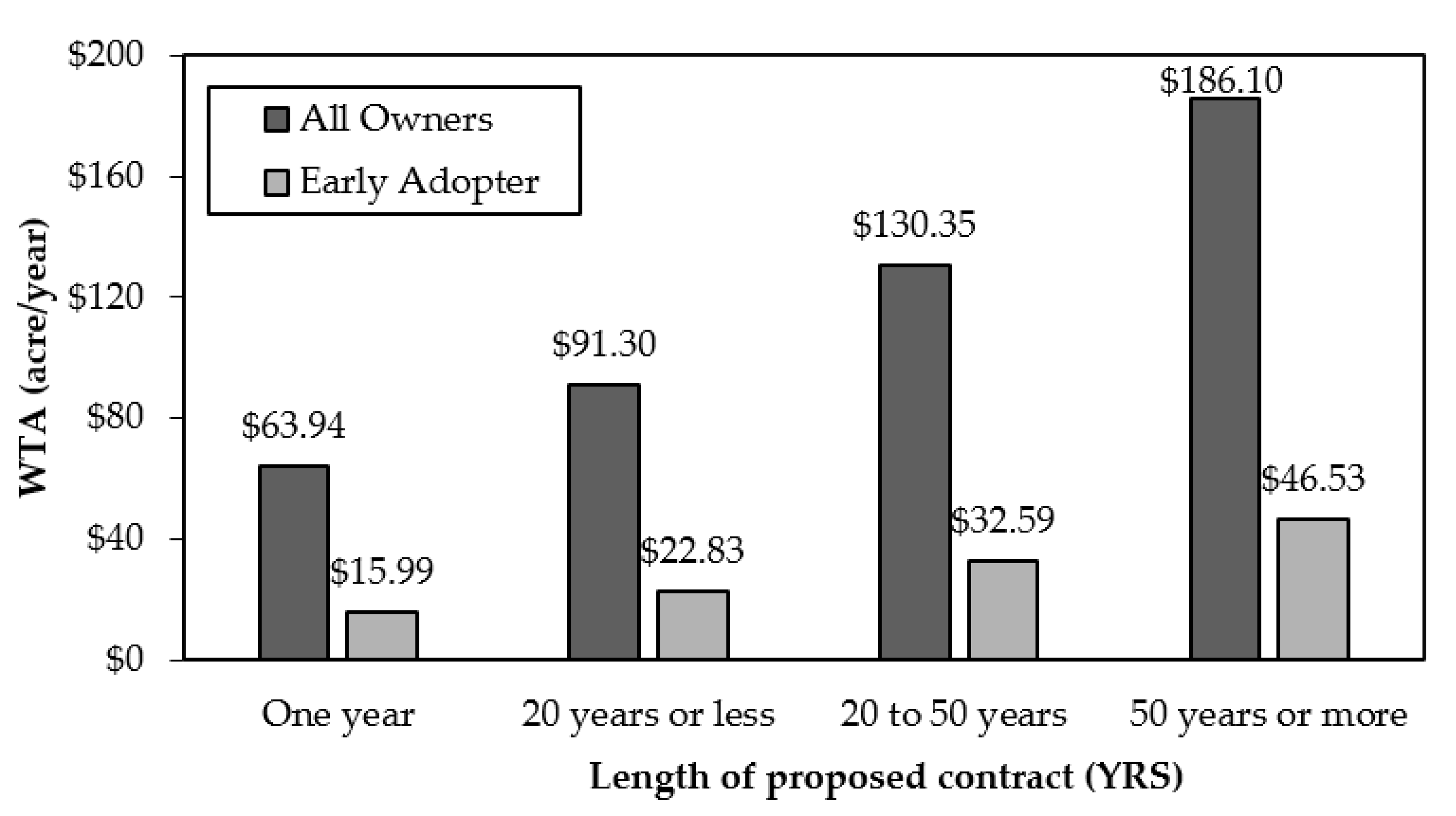 Forests 13 01346 g002