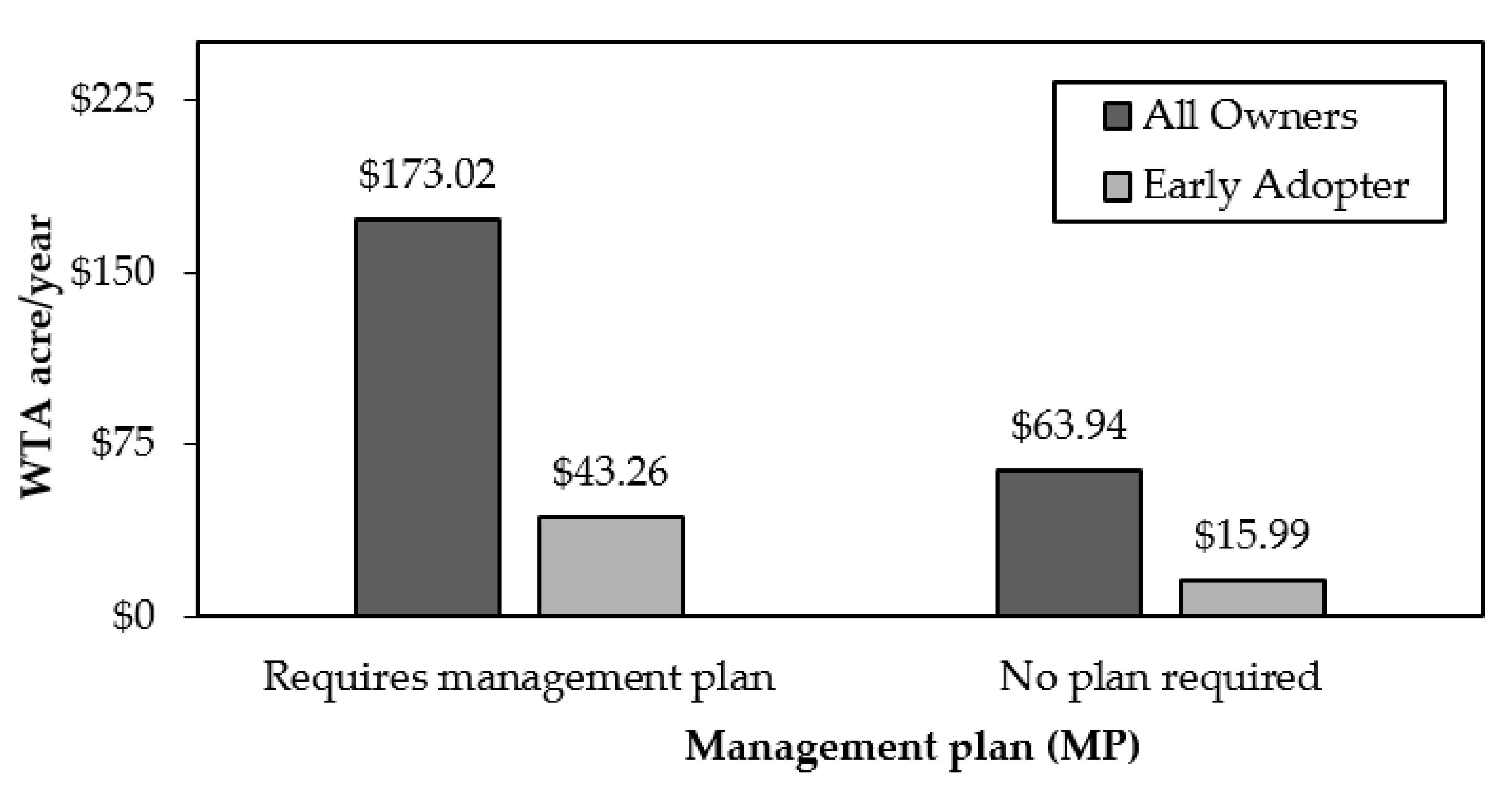 Forests 13 01346 g003