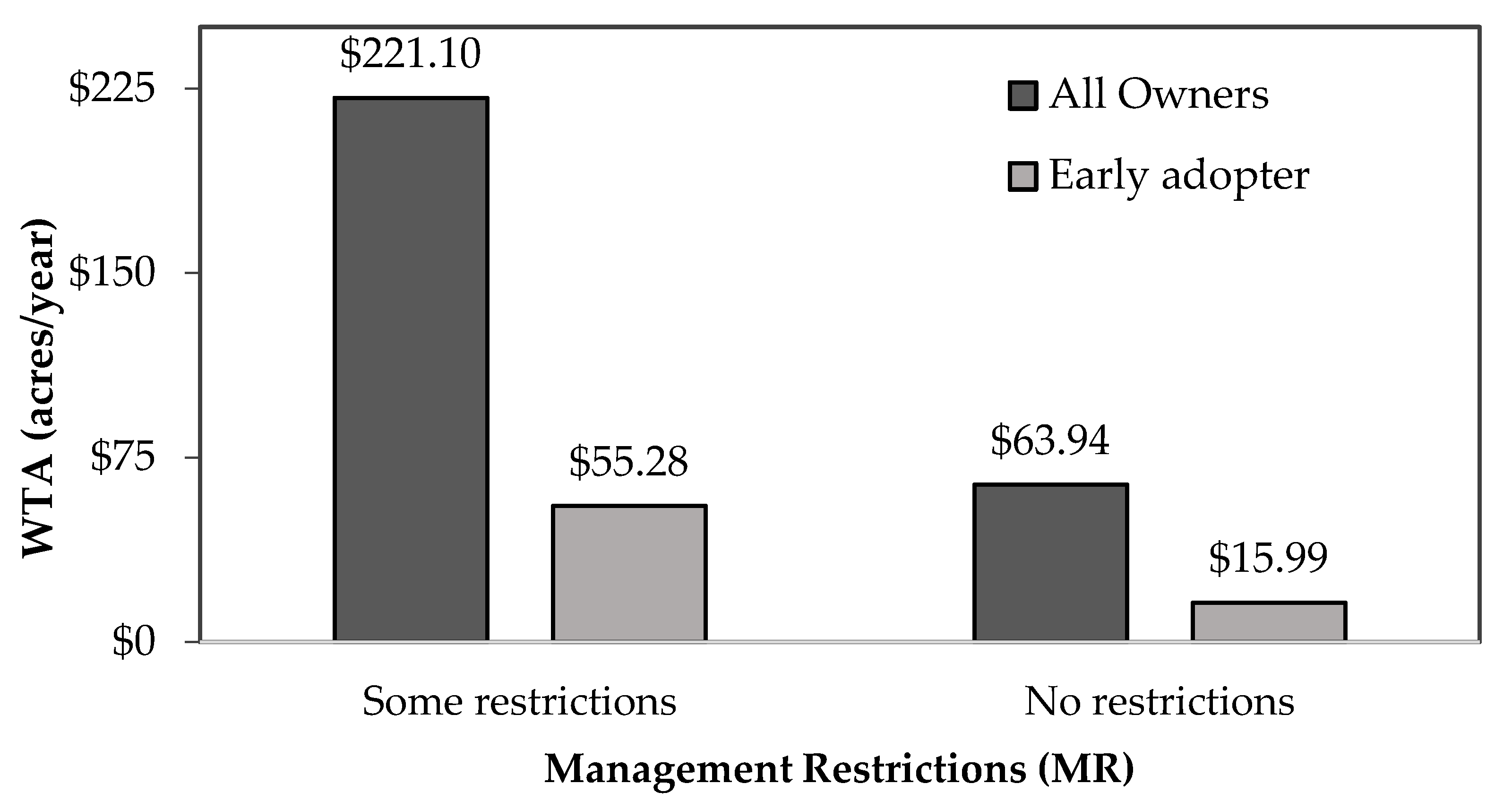 Forests 13 01346 g004