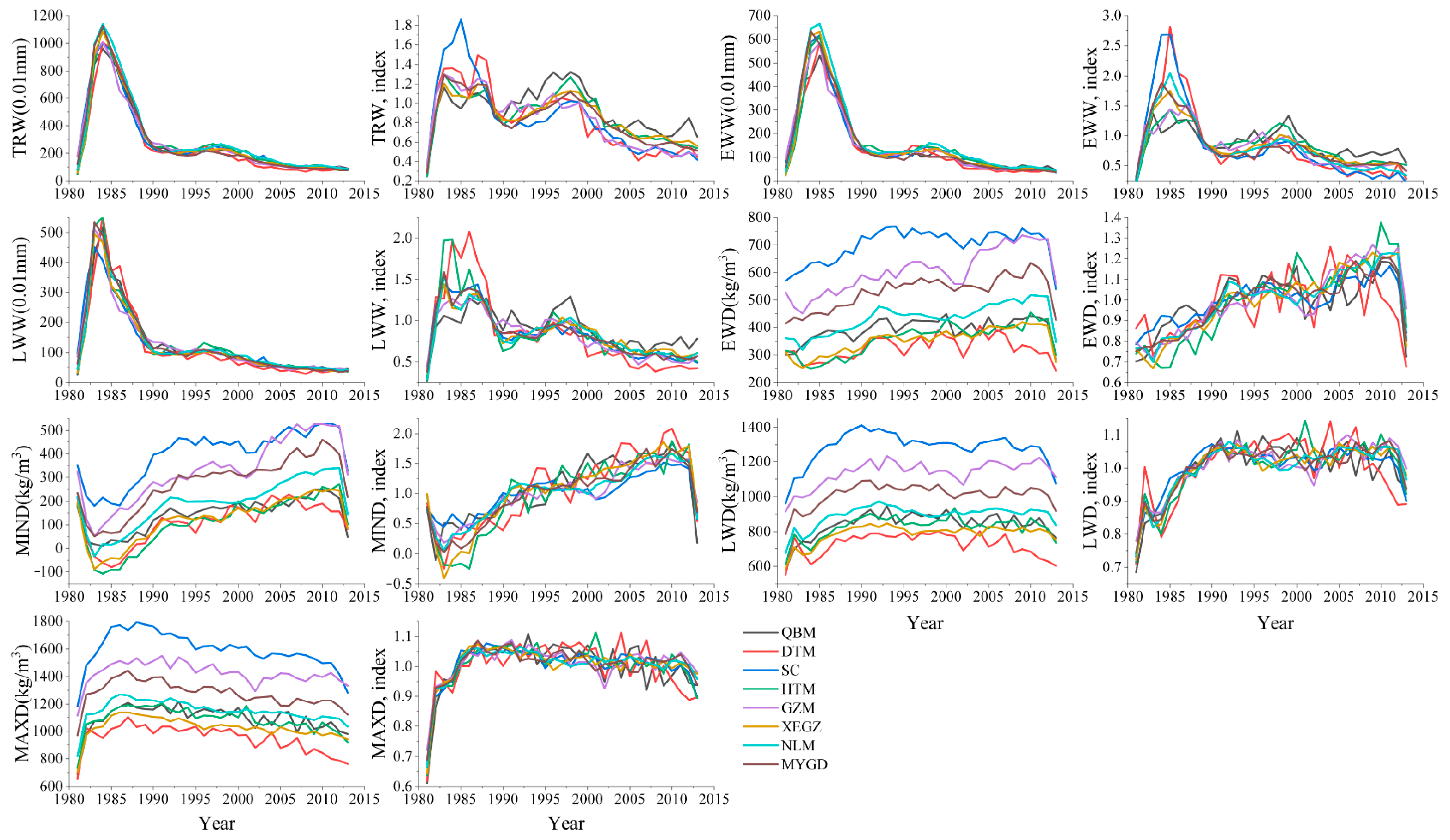 Forests 13 01348 g003
