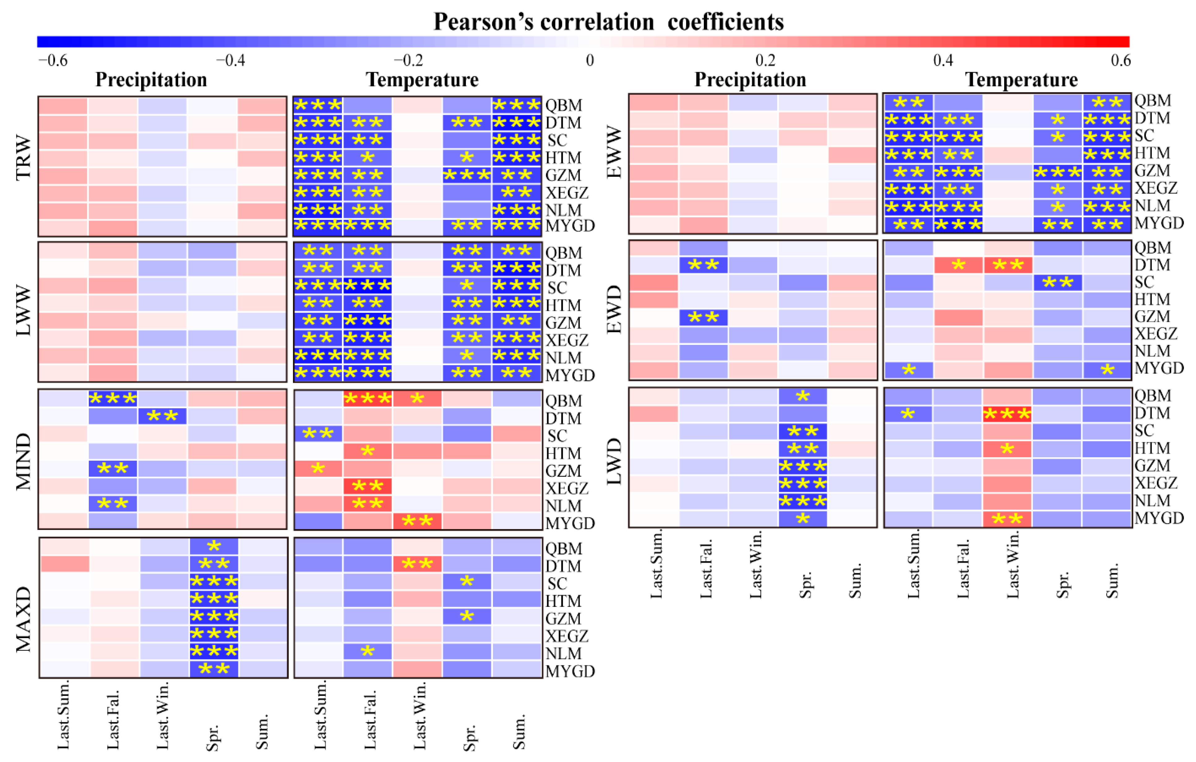 Forests 13 01348 g004