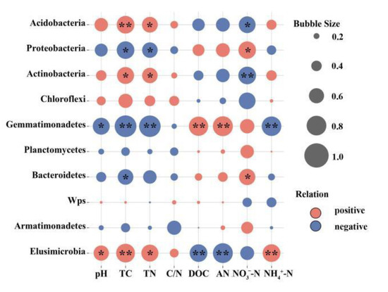 Forests 13 01349 g0a1 550