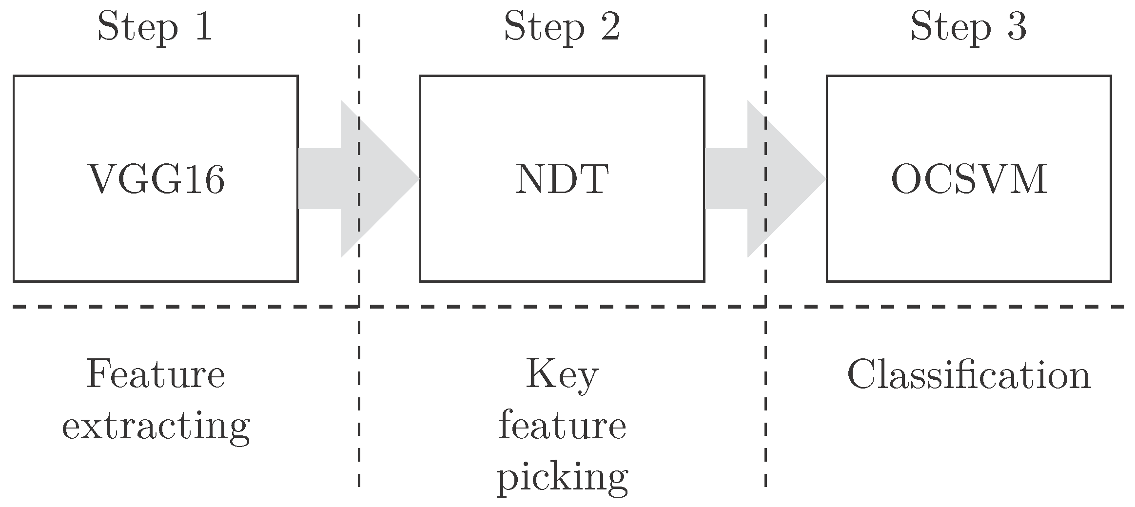 Forests 13 01350 g002