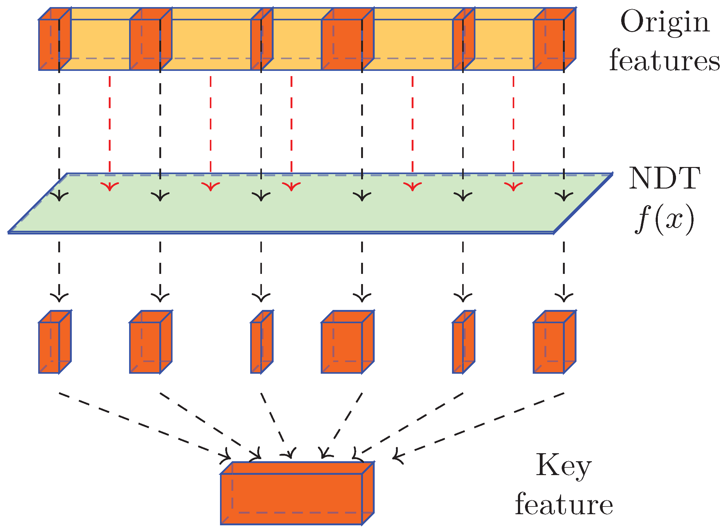 Forests 13 01350 g004