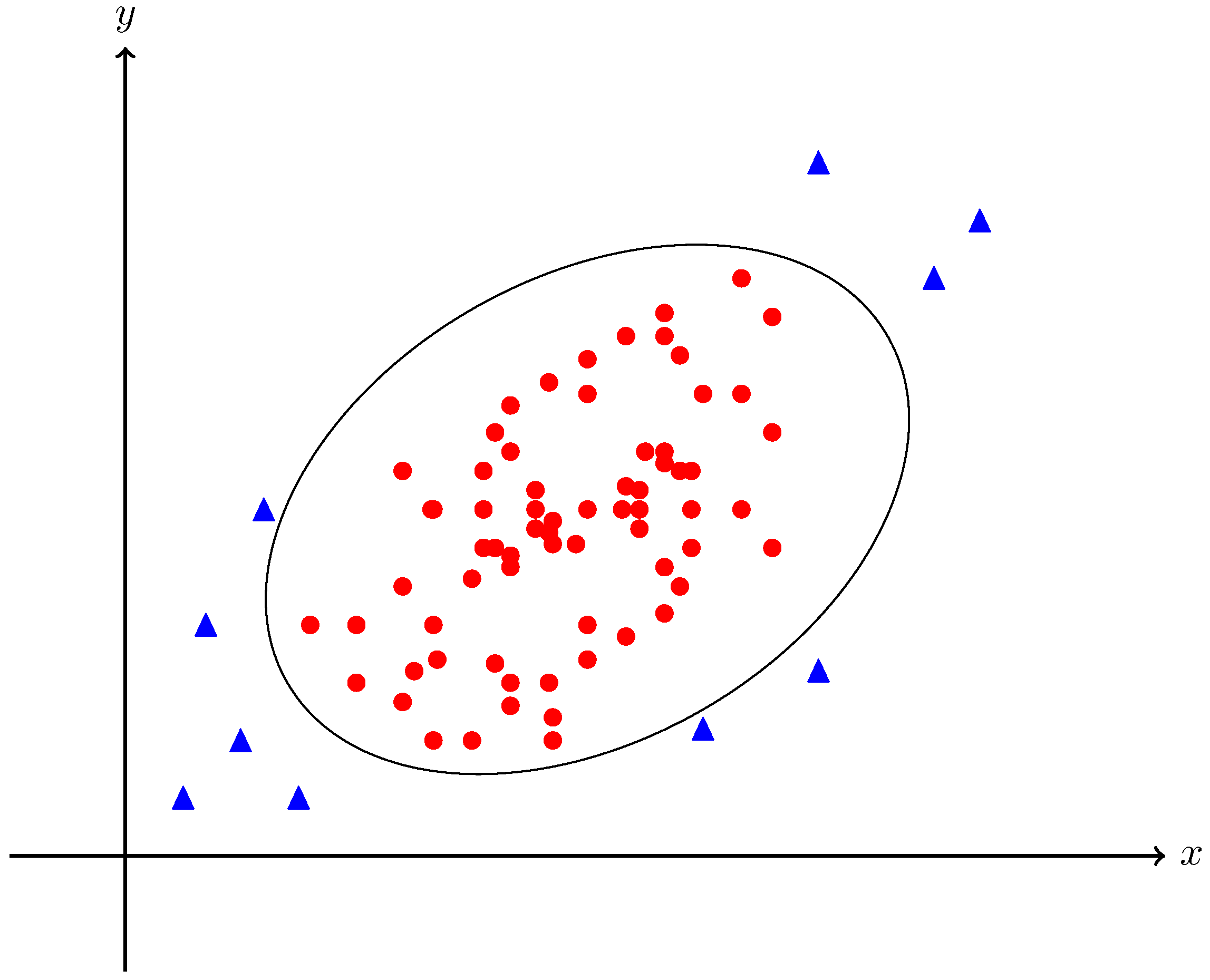 Forests 13 01350 g005