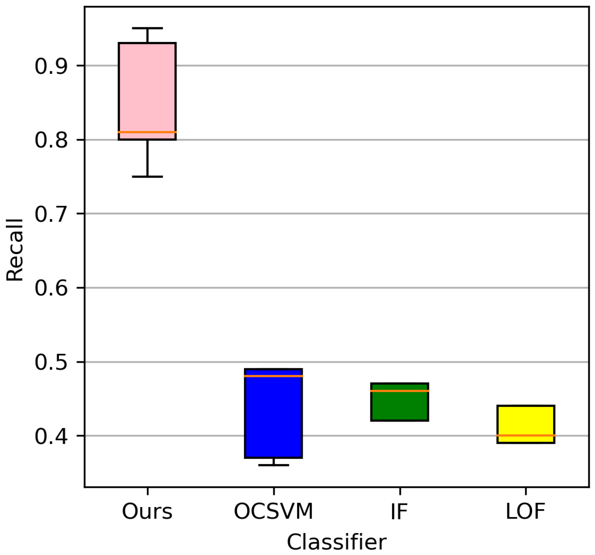 Forests 13 01350 g008