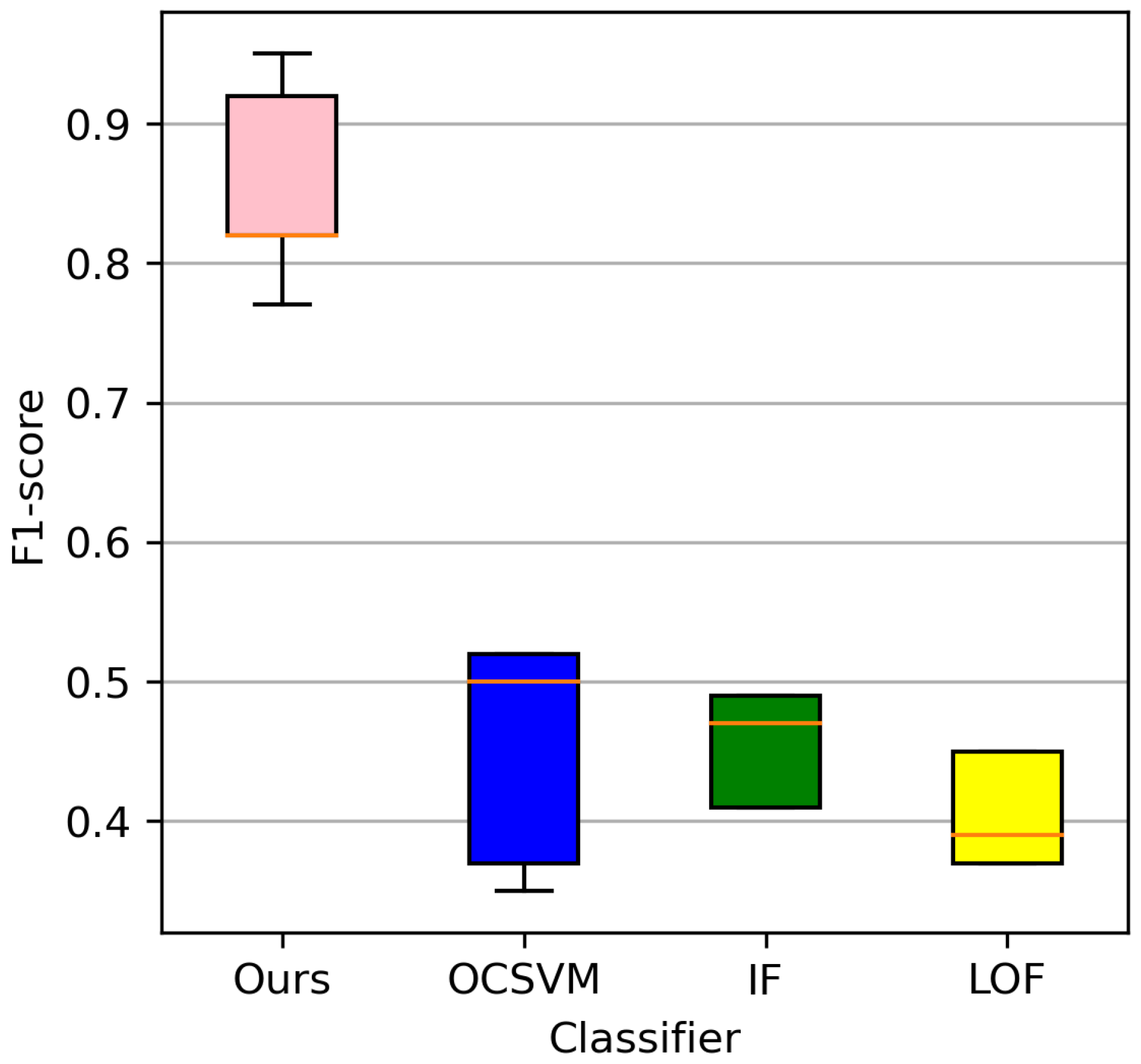 Forests 13 01350 g009
