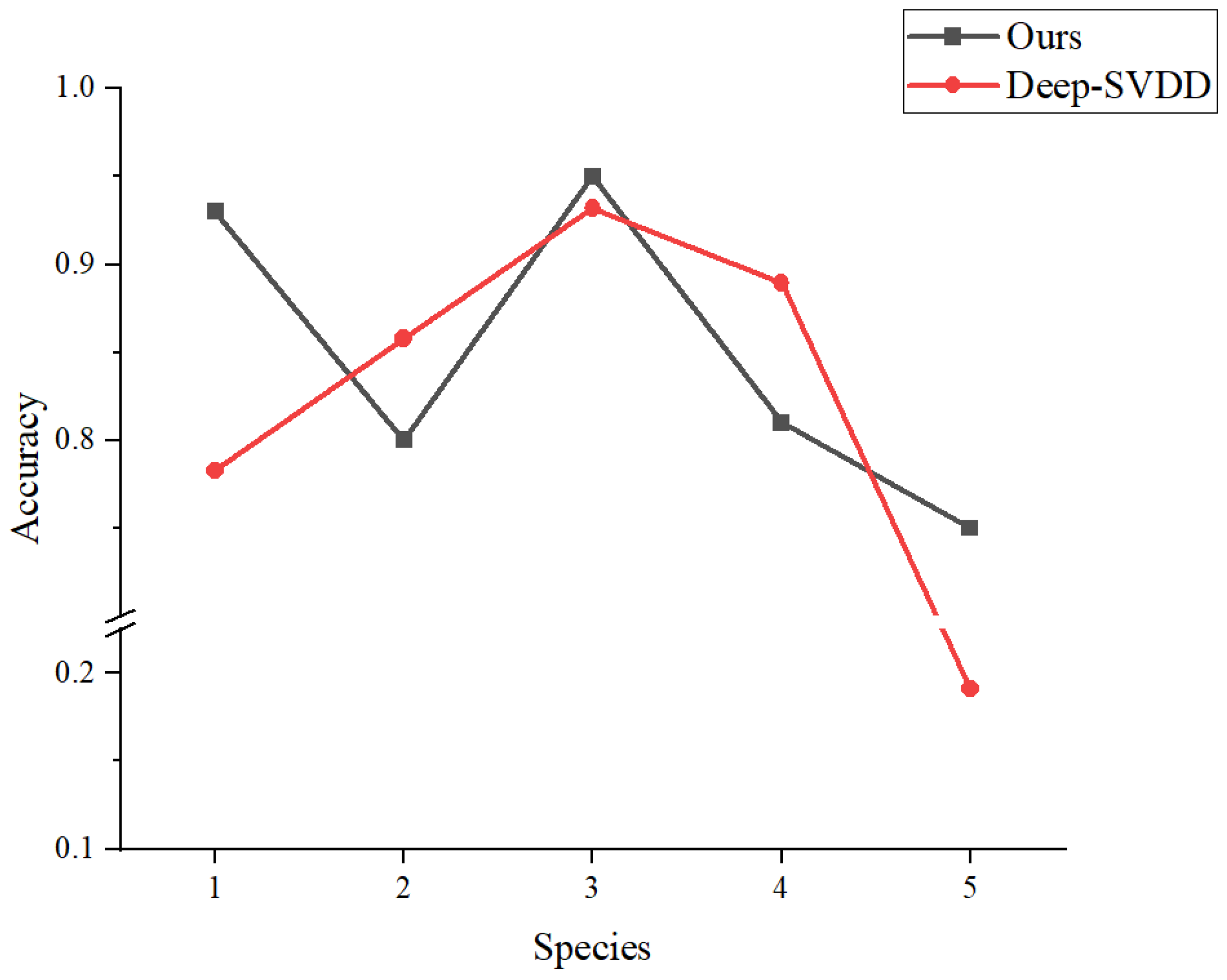 Forests 13 01350 g010