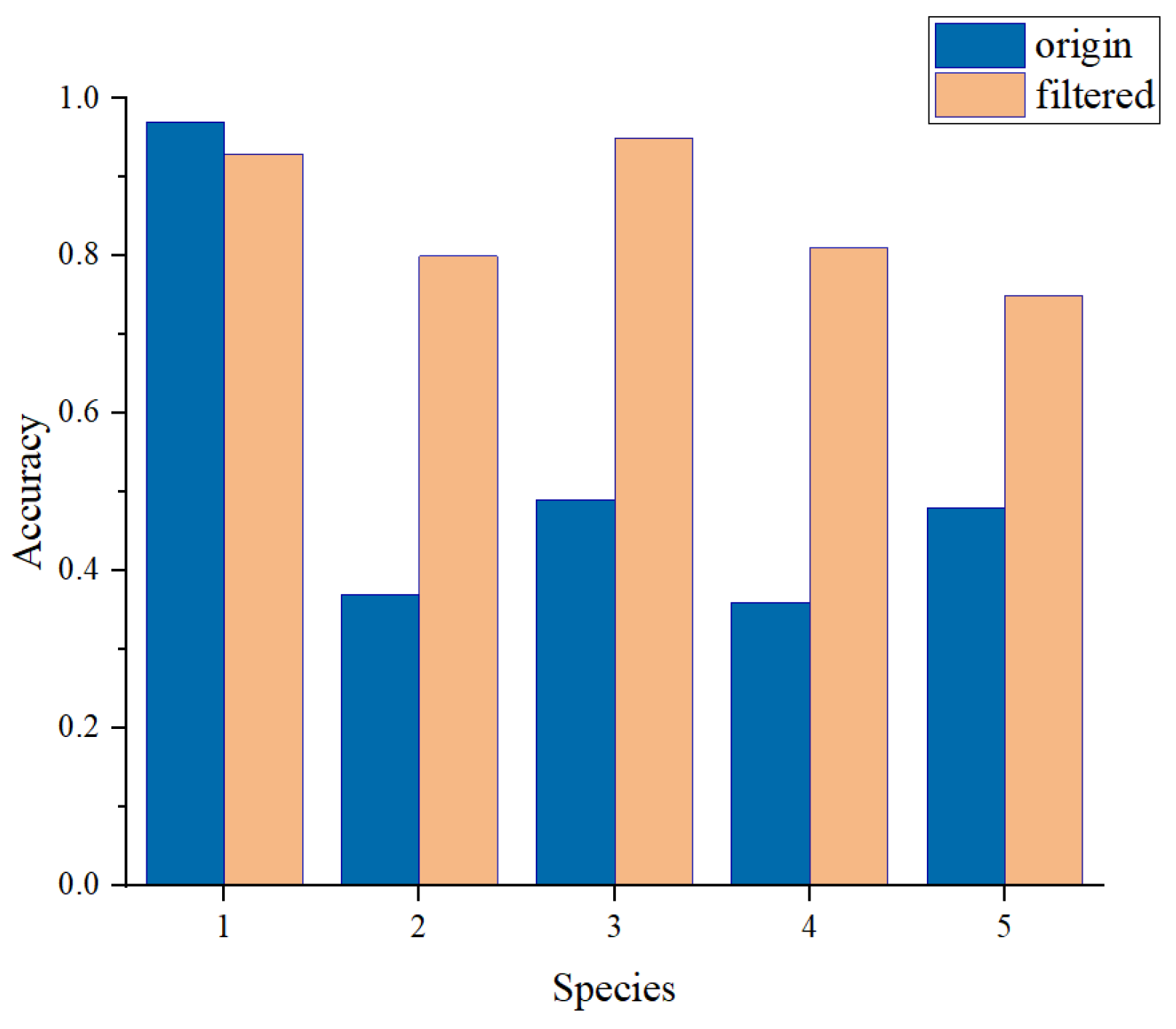 Forests 13 01350 g012