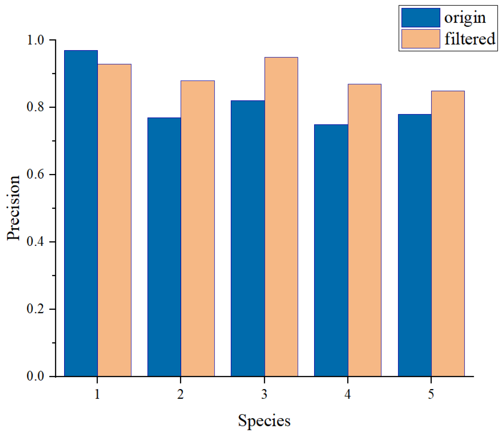 Forests 13 01350 g013