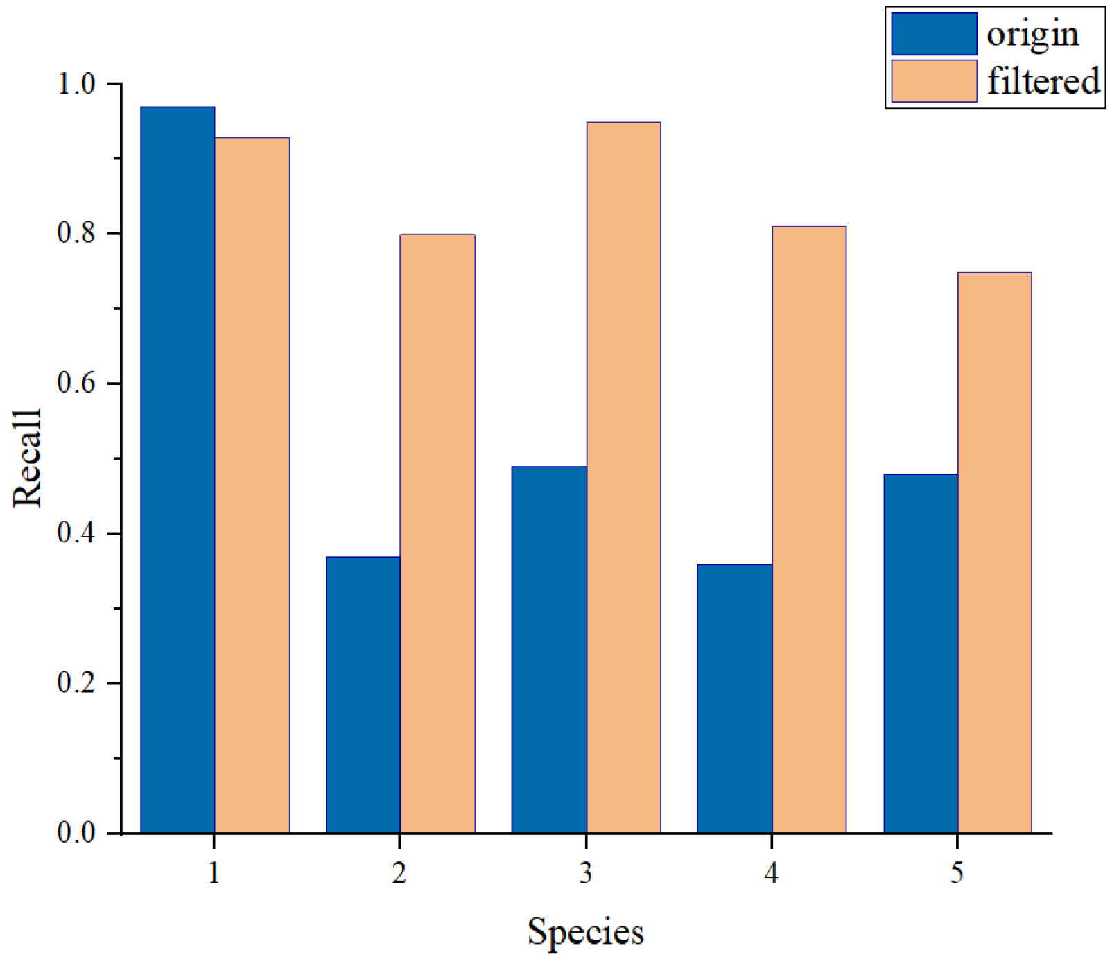 Forests 13 01350 g014