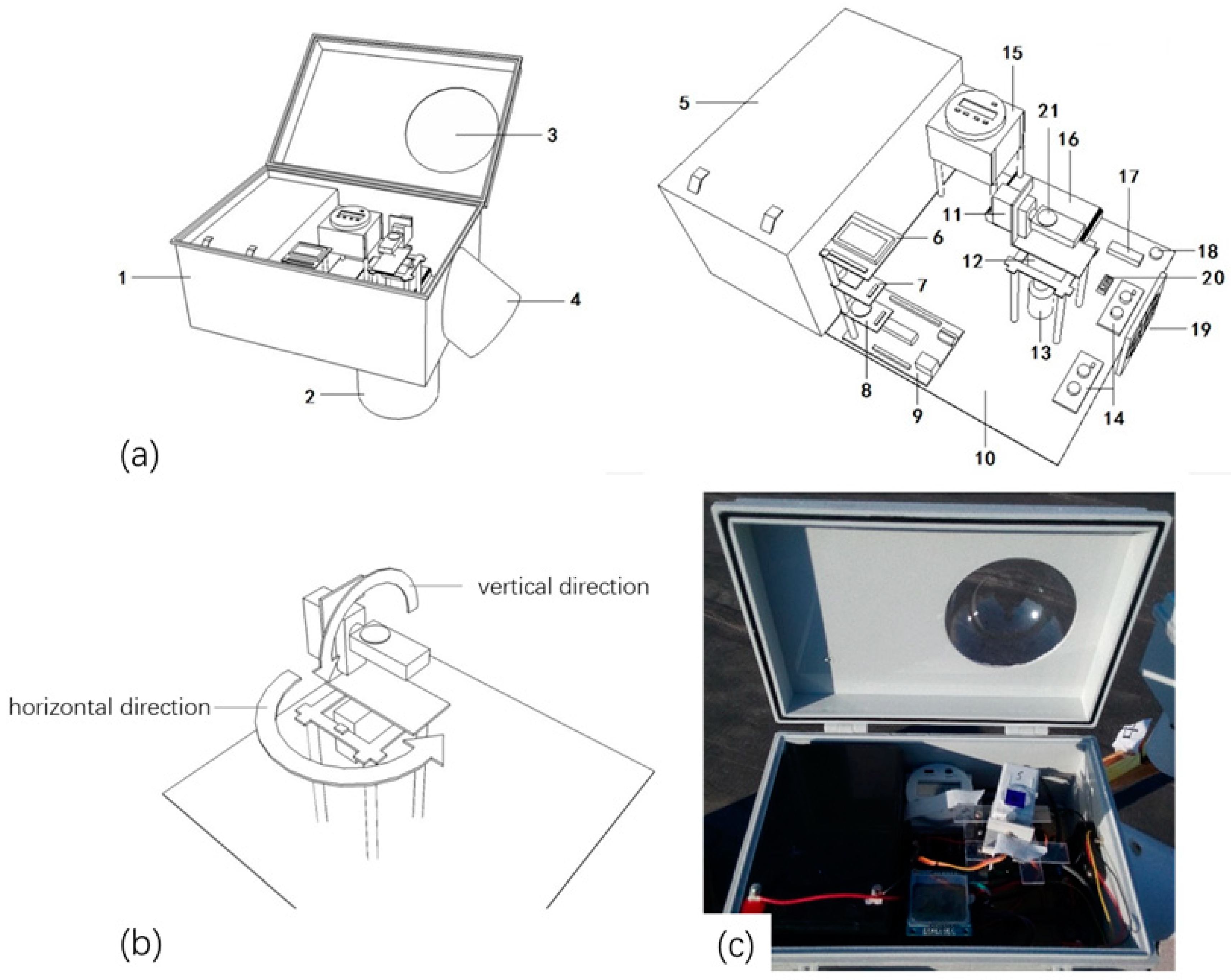 Forests 13 01355 g001