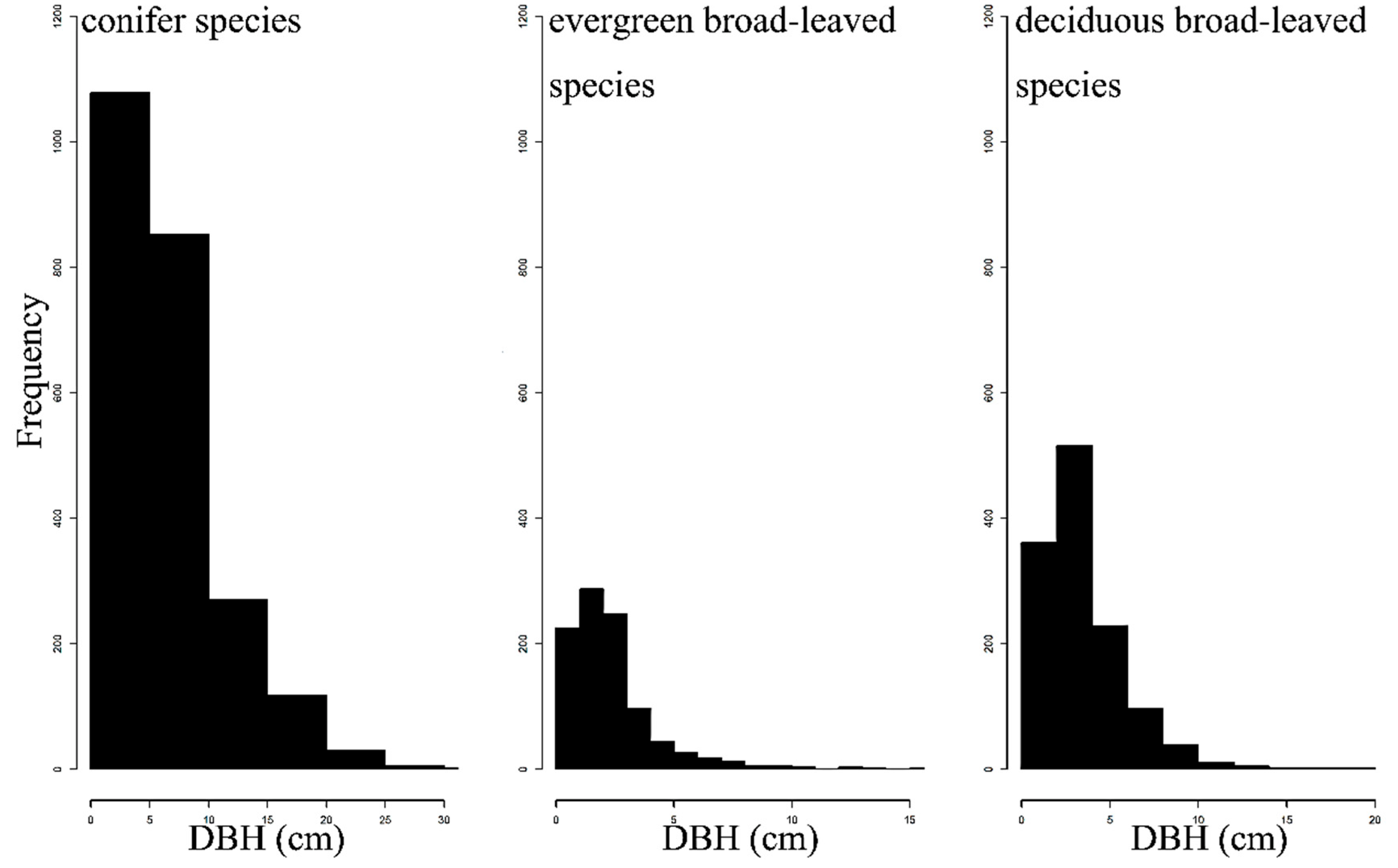 Forests 13 01356 g001