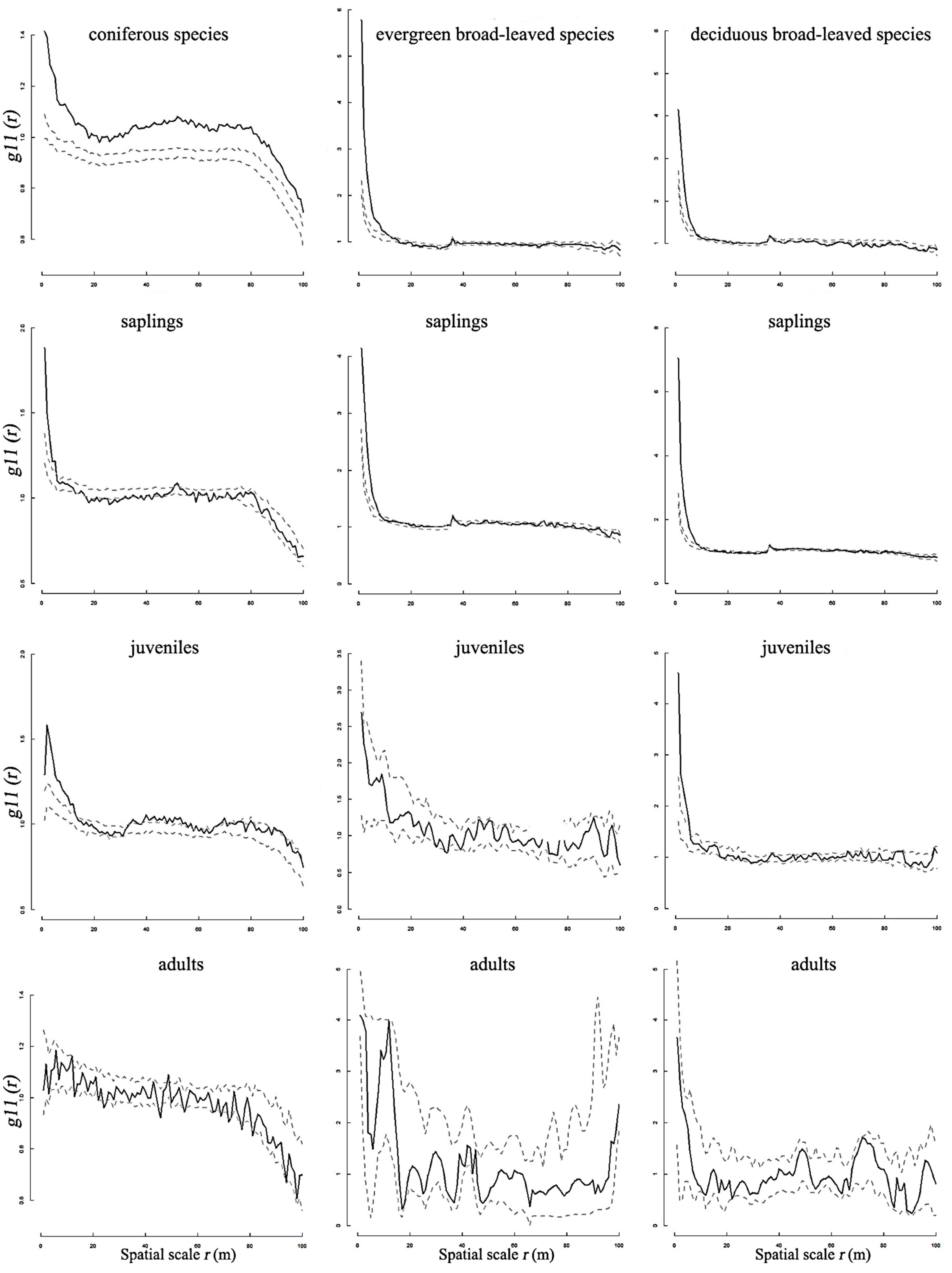 Forests 13 01356 g002