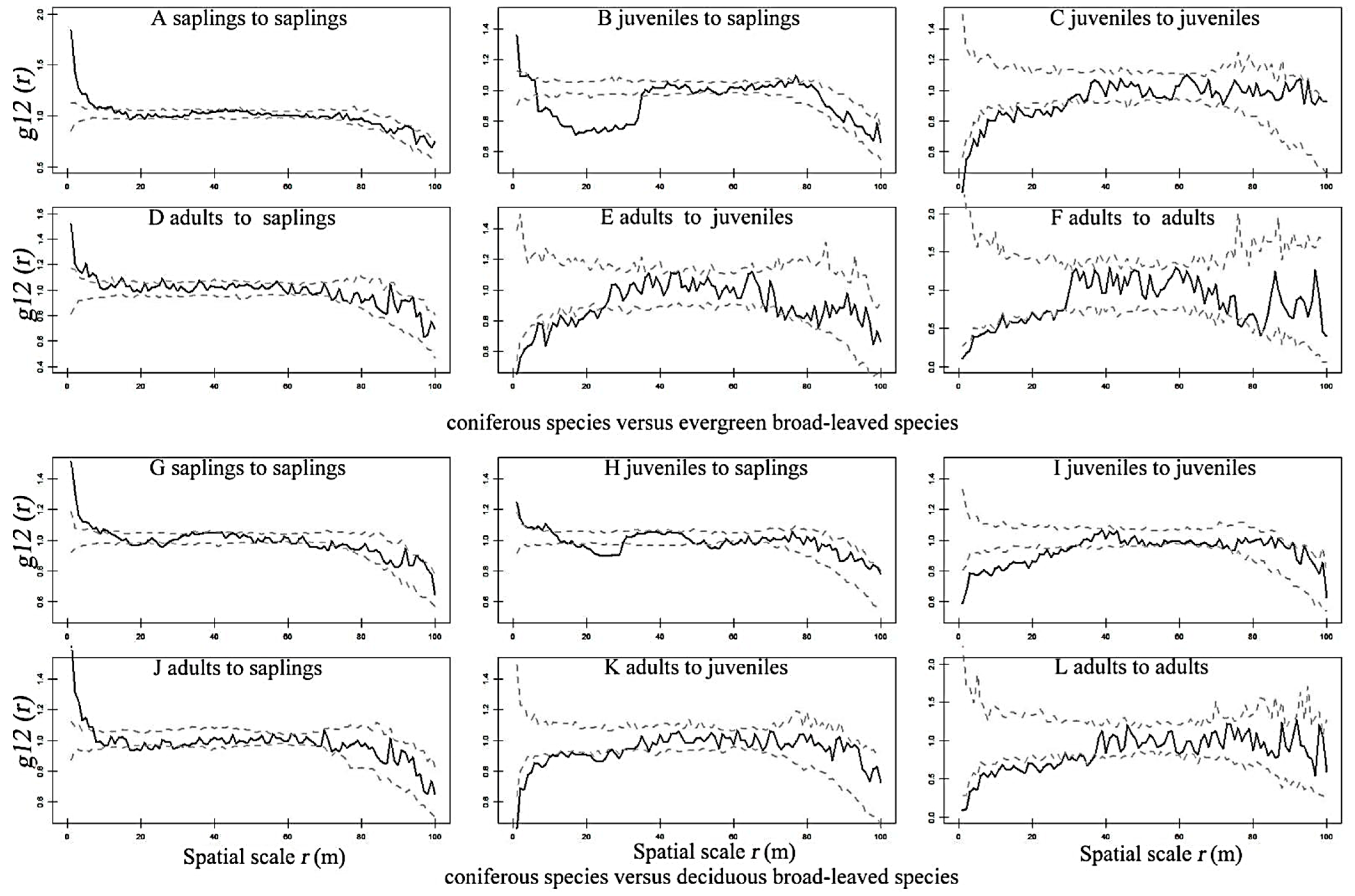 Forests 13 01356 g004
