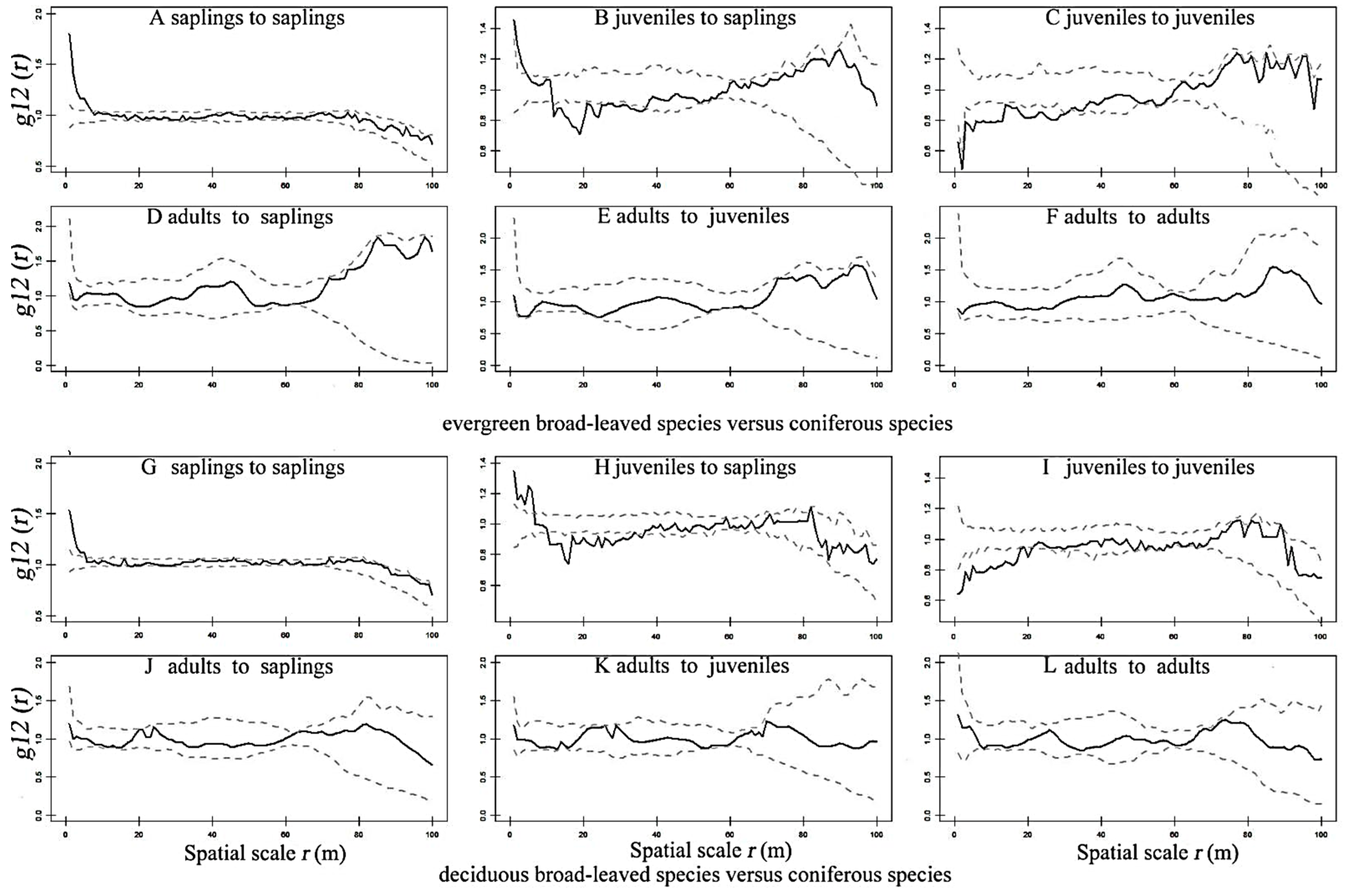 Forests 13 01356 g005