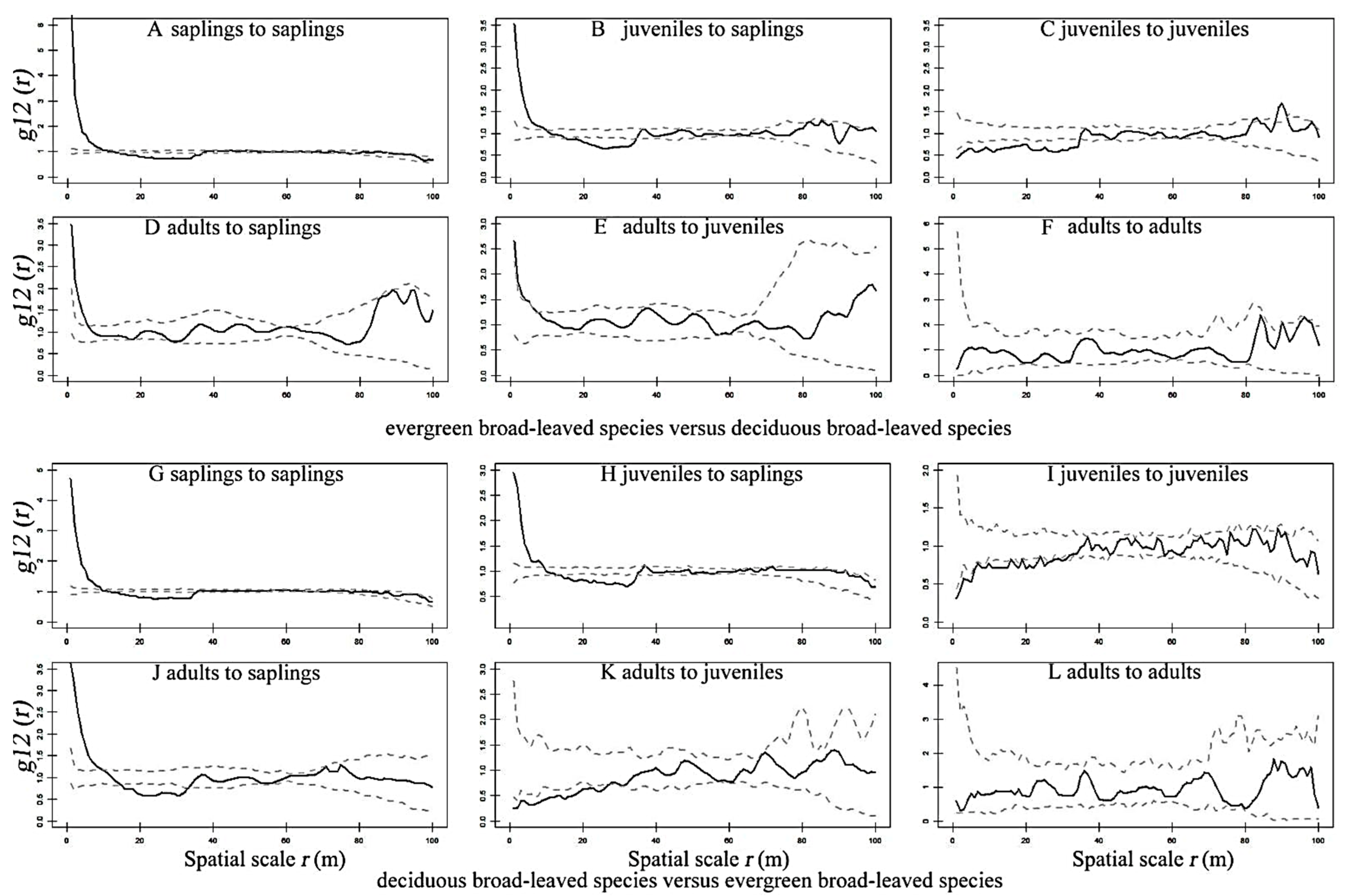 Forests 13 01356 g006