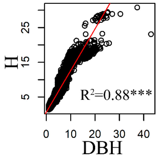 Forests 13 01356 g0a1 550