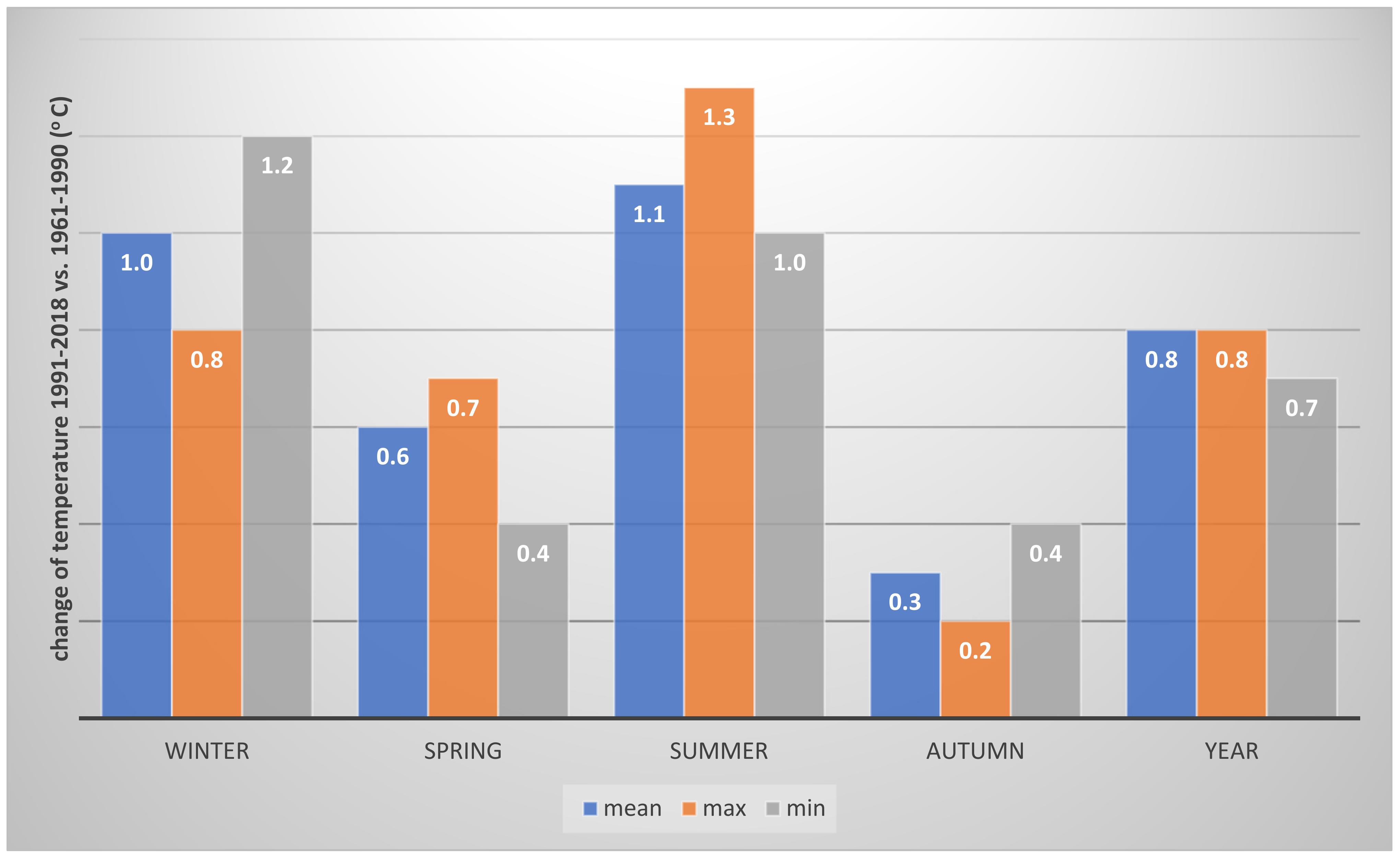 Forests 13 01359 g001