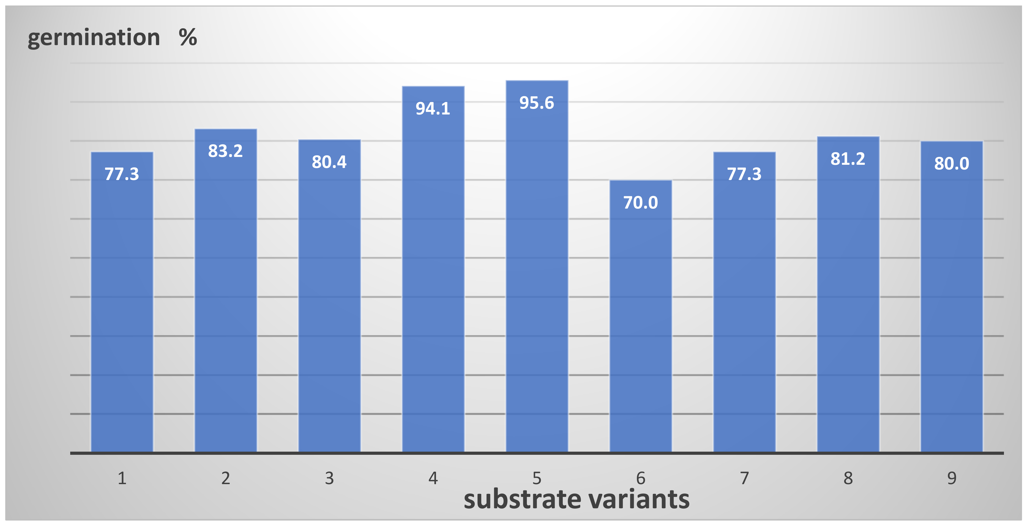 Forests 13 01359 g004