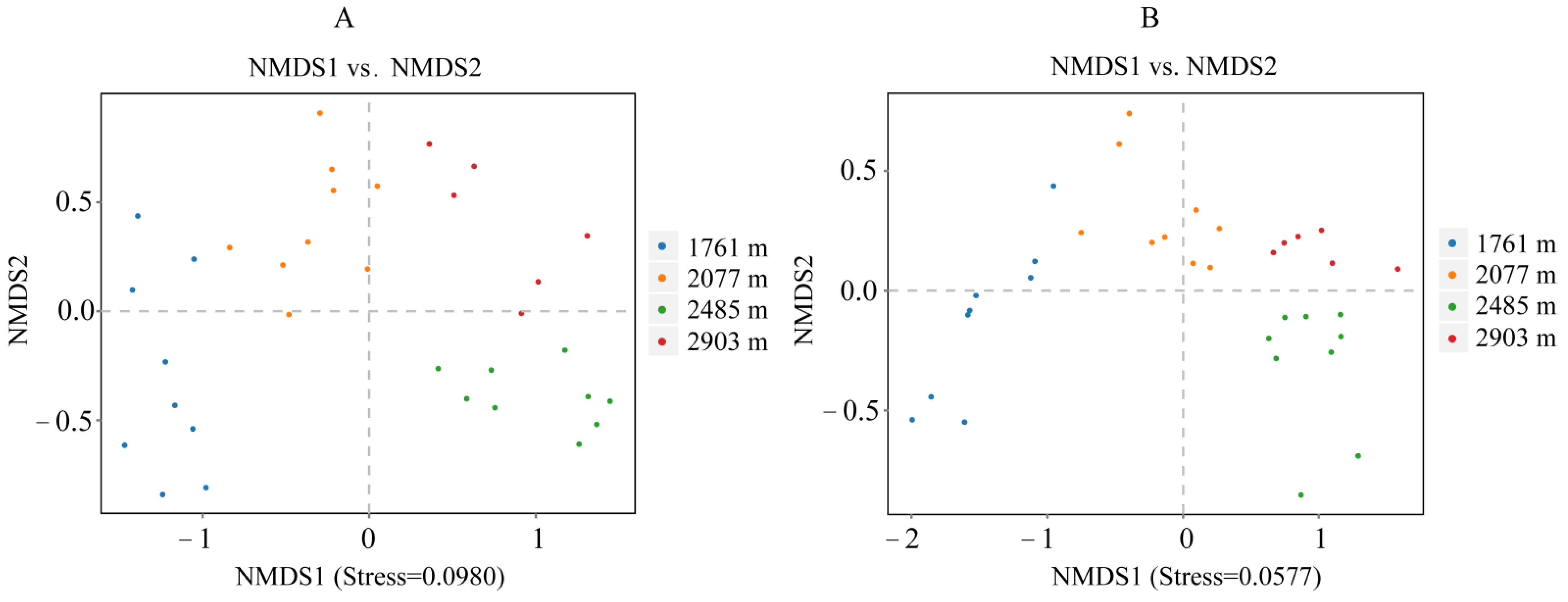 Forests 13 01360 g002