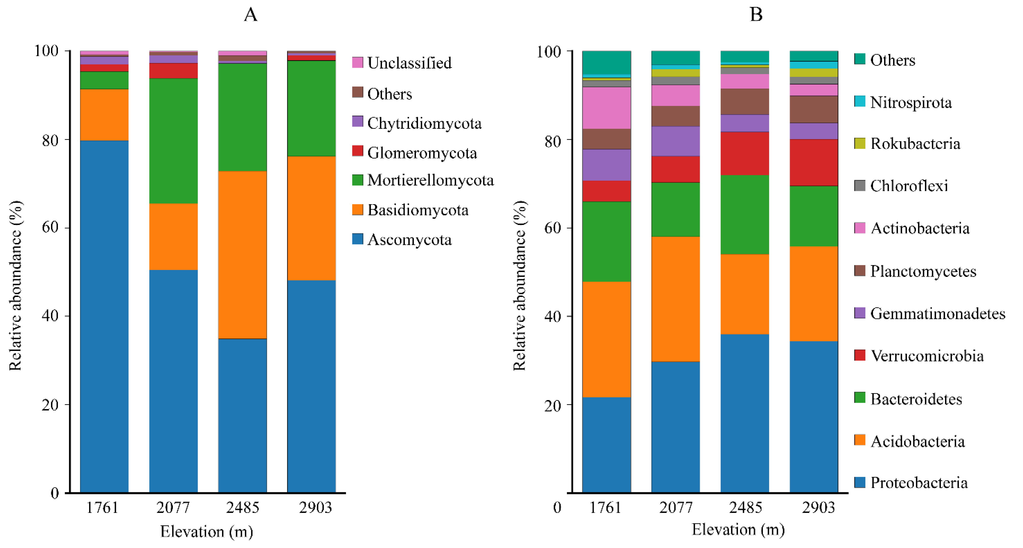 Forests 13 01360 g003