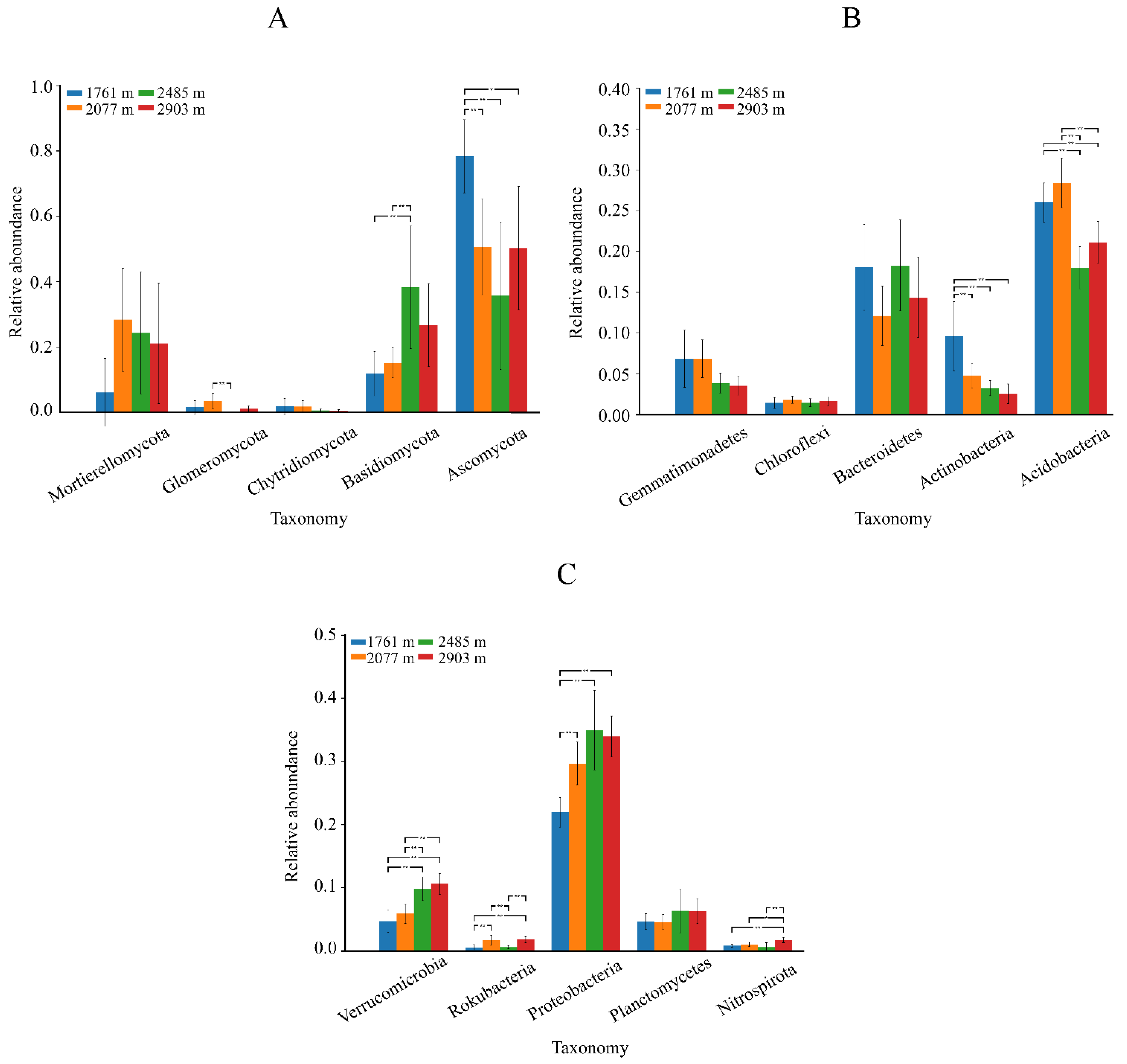 Forests 13 01360 g004