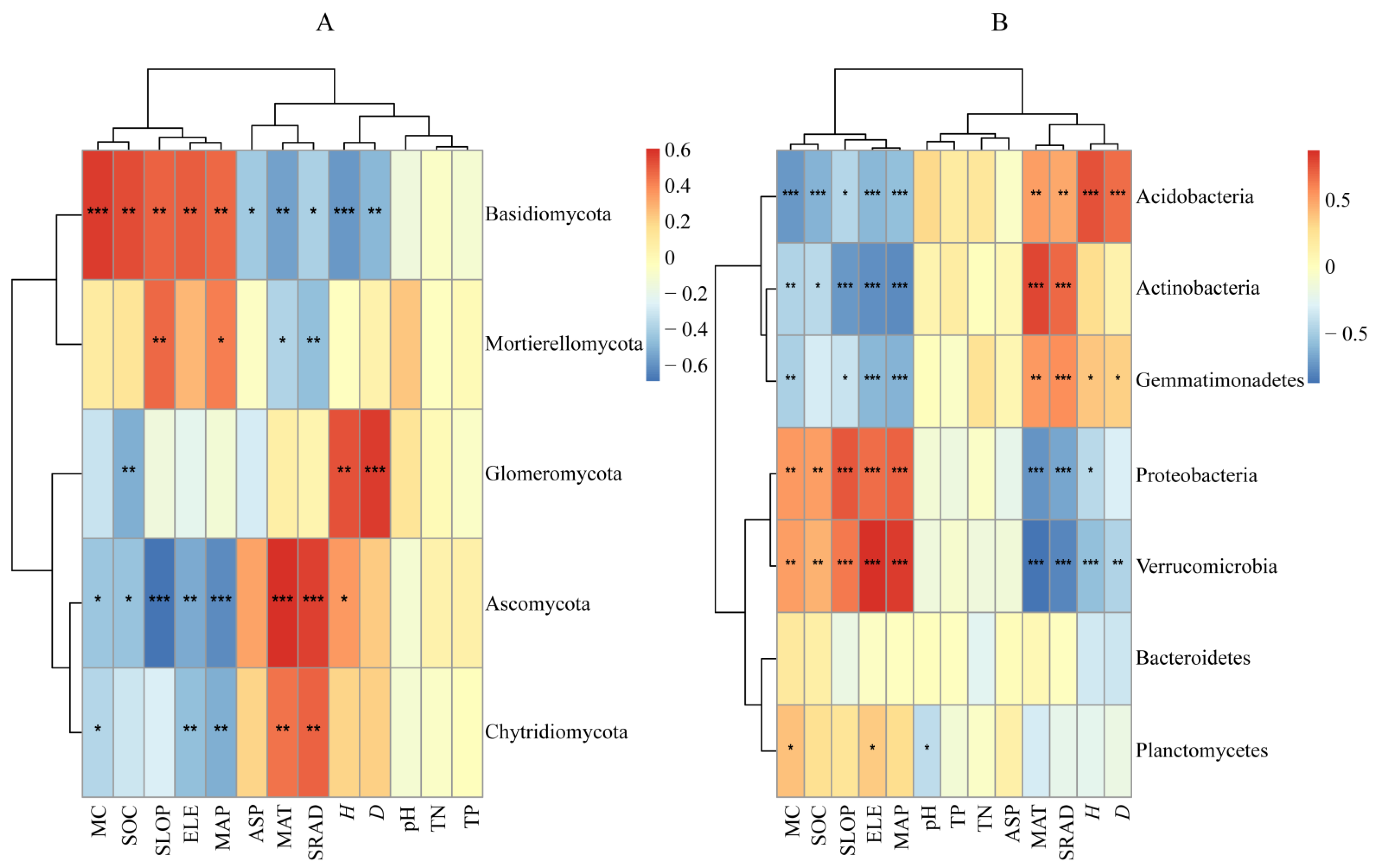 Forests 13 01360 g005