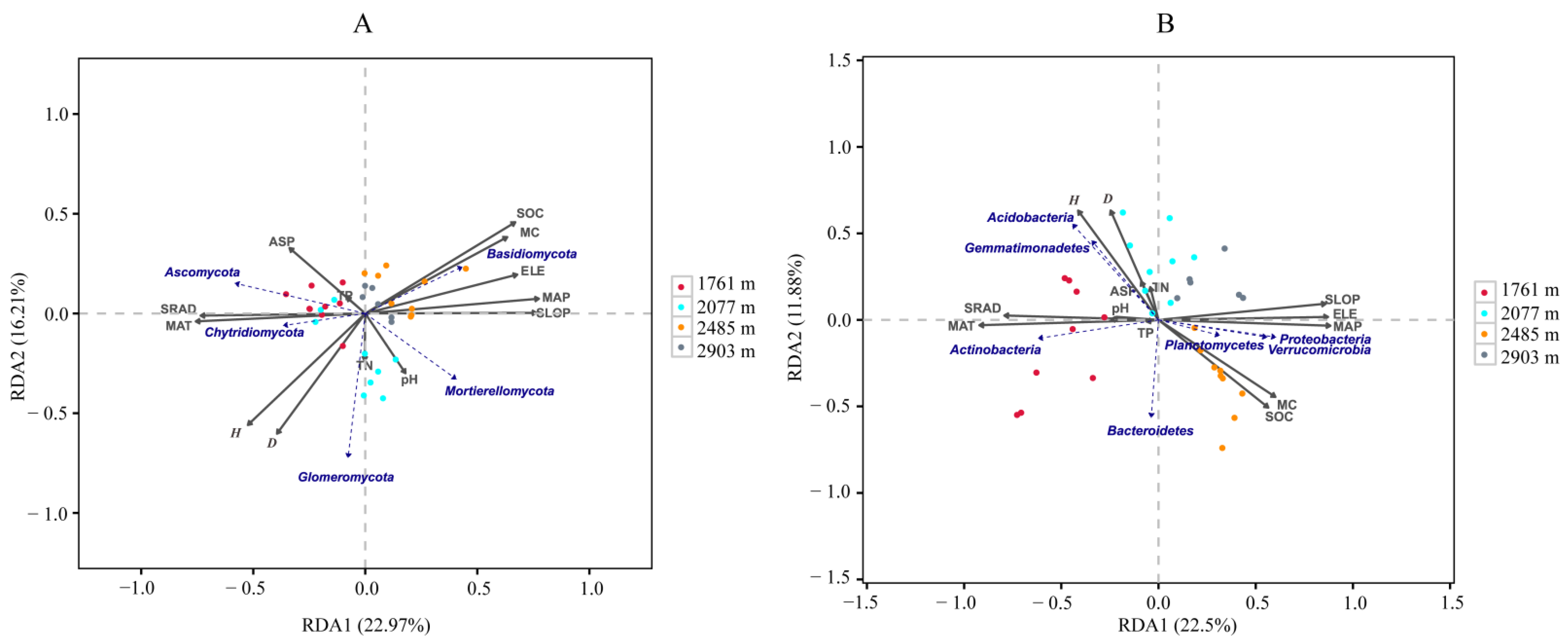 Forests 13 01360 g006