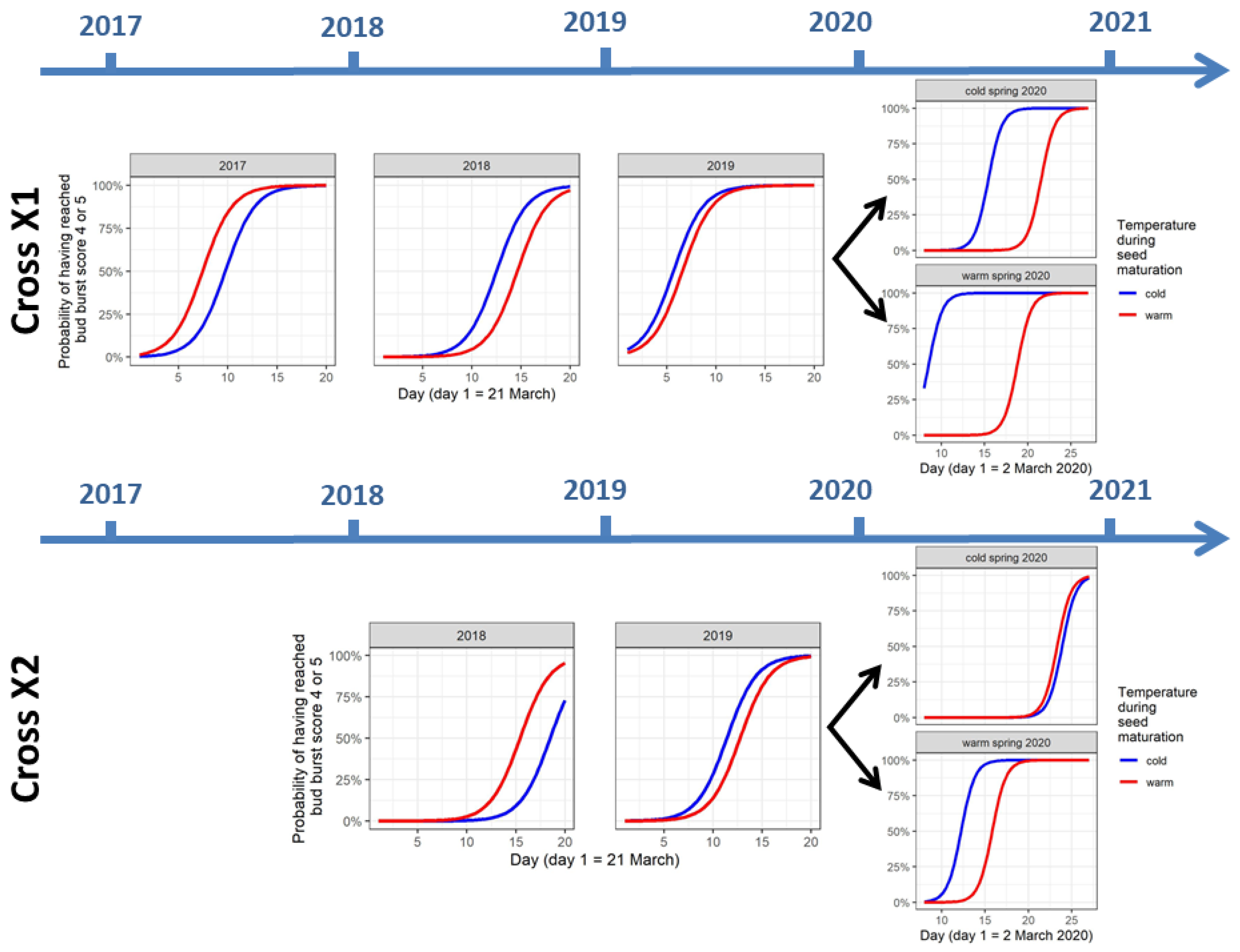 Forests 13 01362 g002