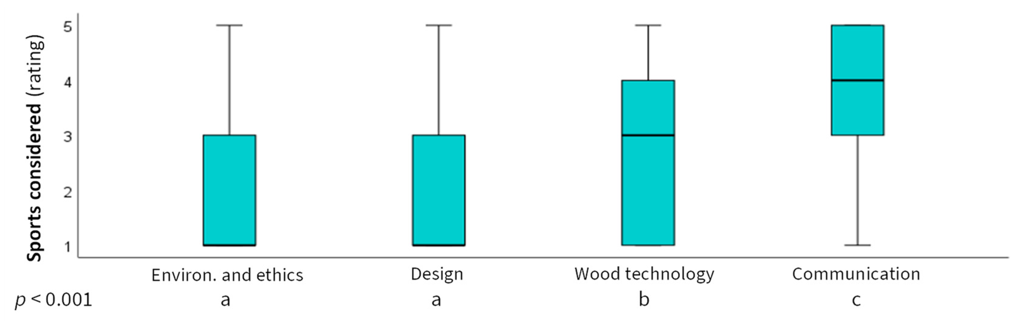 Forests 13 01364 g002