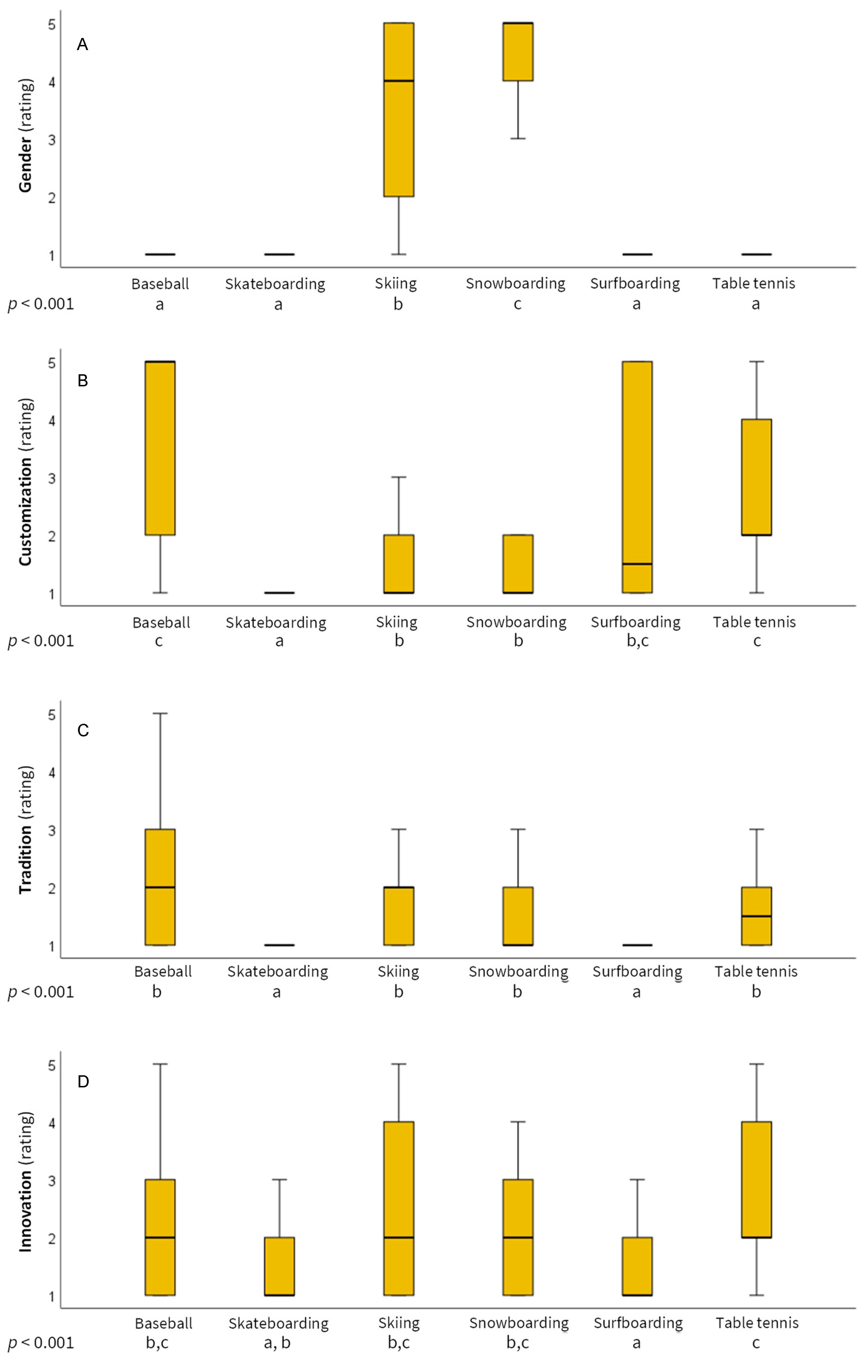 Forests 13 01364 g004
