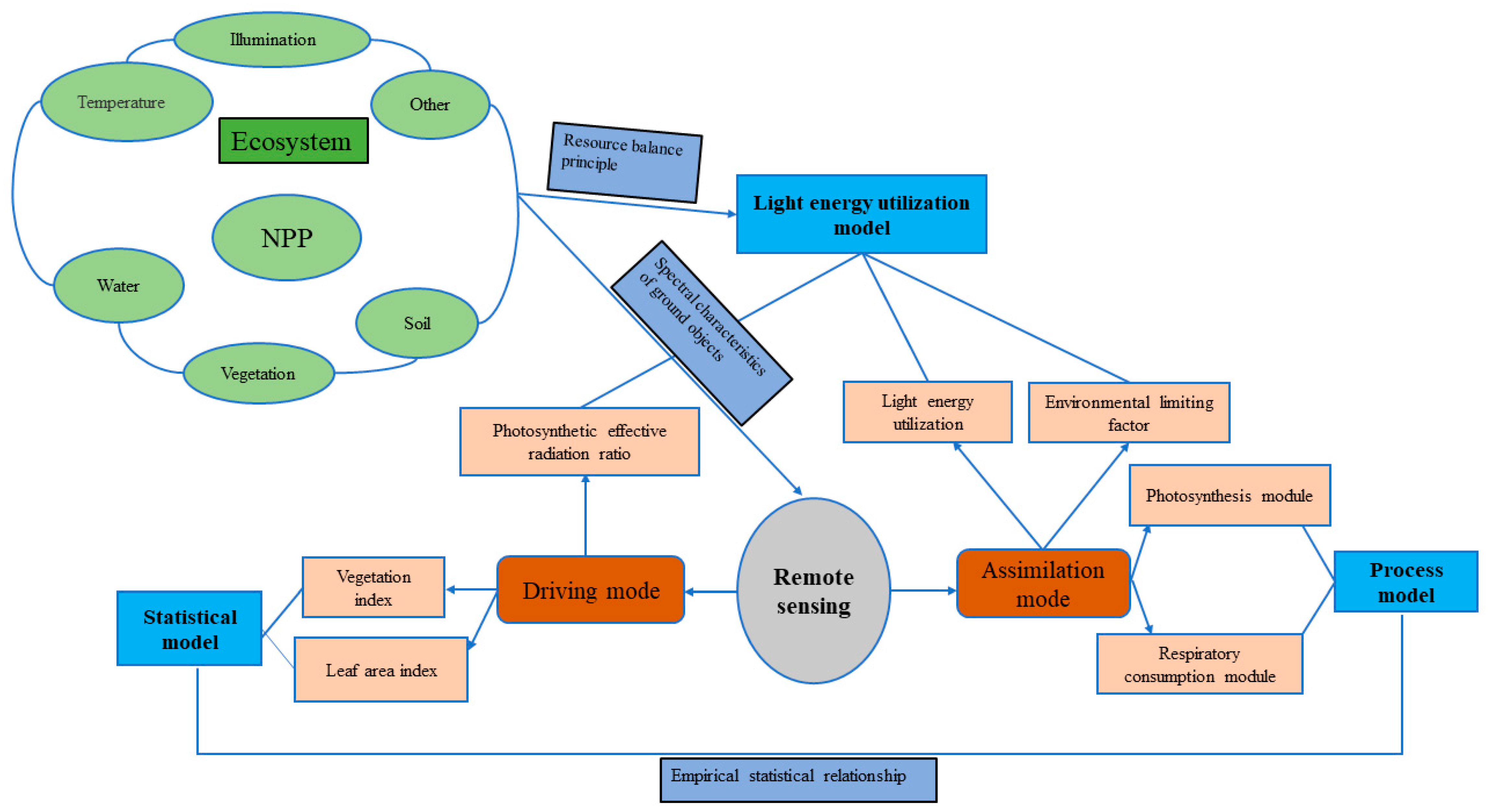 Forests 13 01367 g002